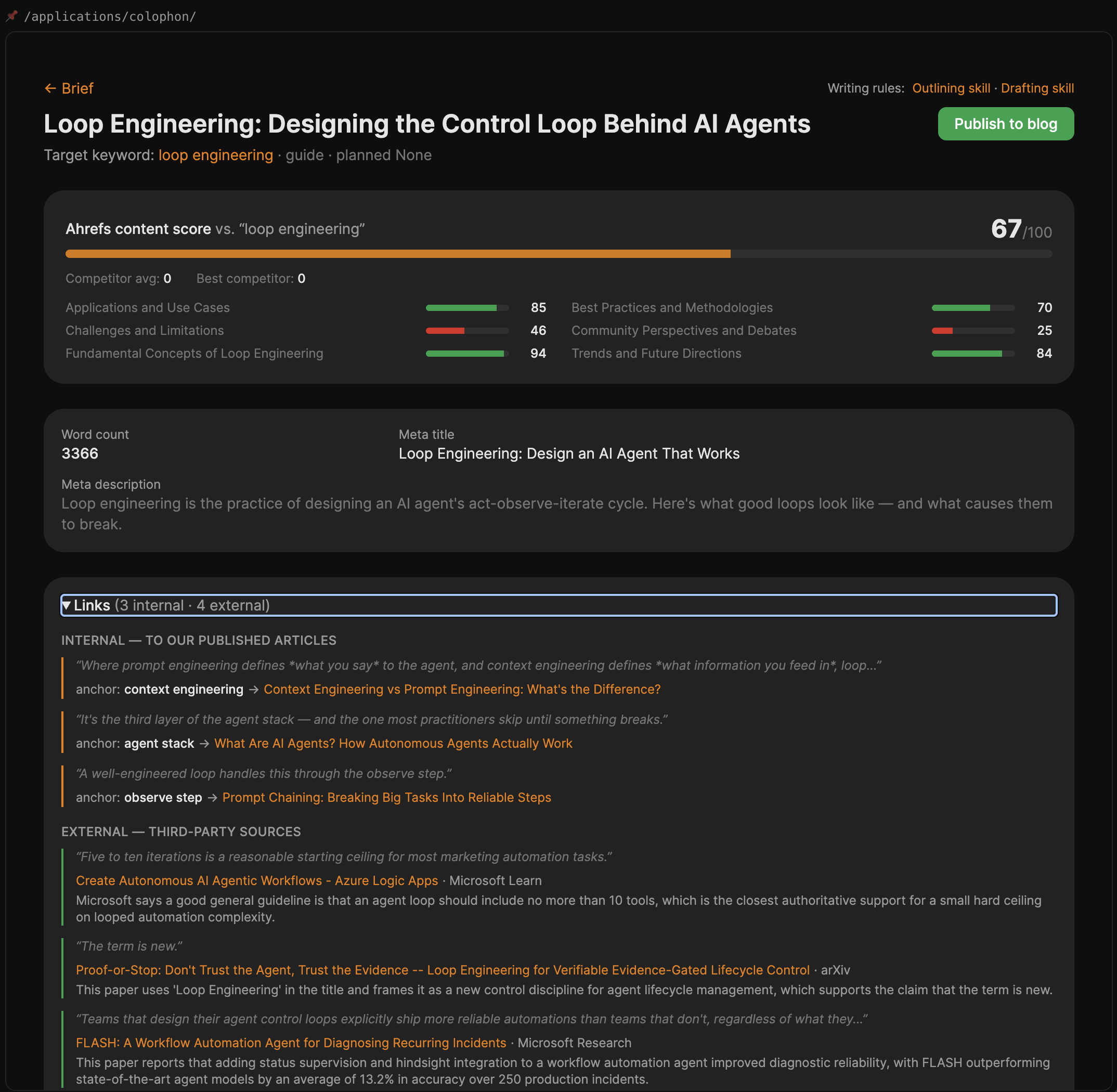 A finished draft with its Ahrefs content score against the target keyword, word count and meta tags, and the internal and external links the system placed with real sources.
