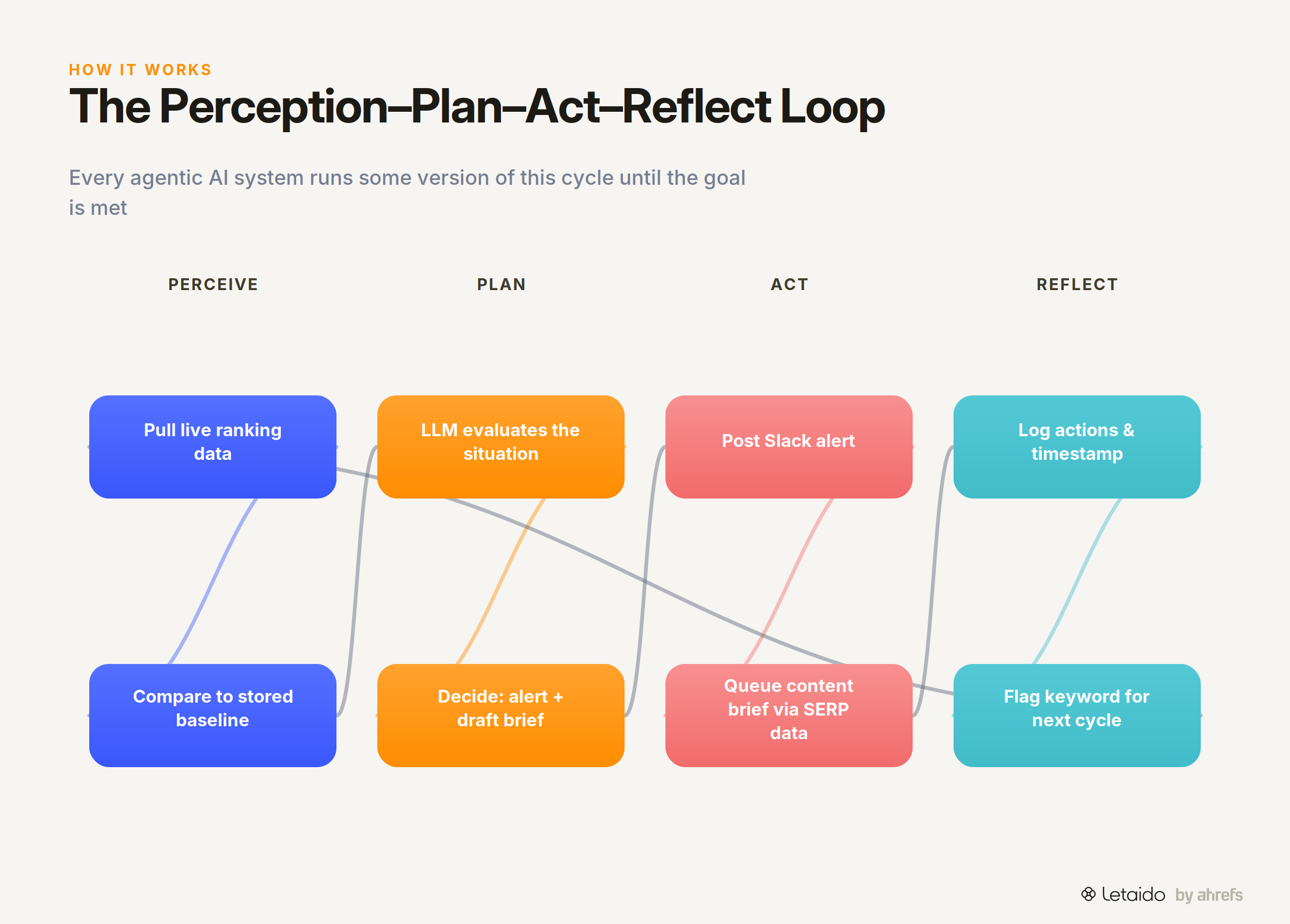 flow_diagram