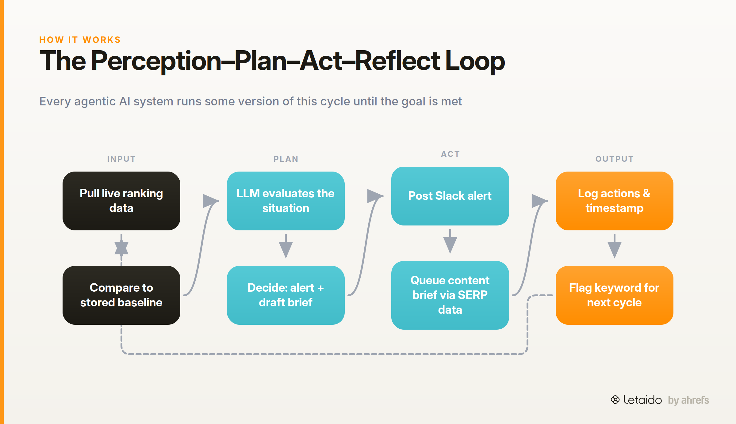 flow_diagram