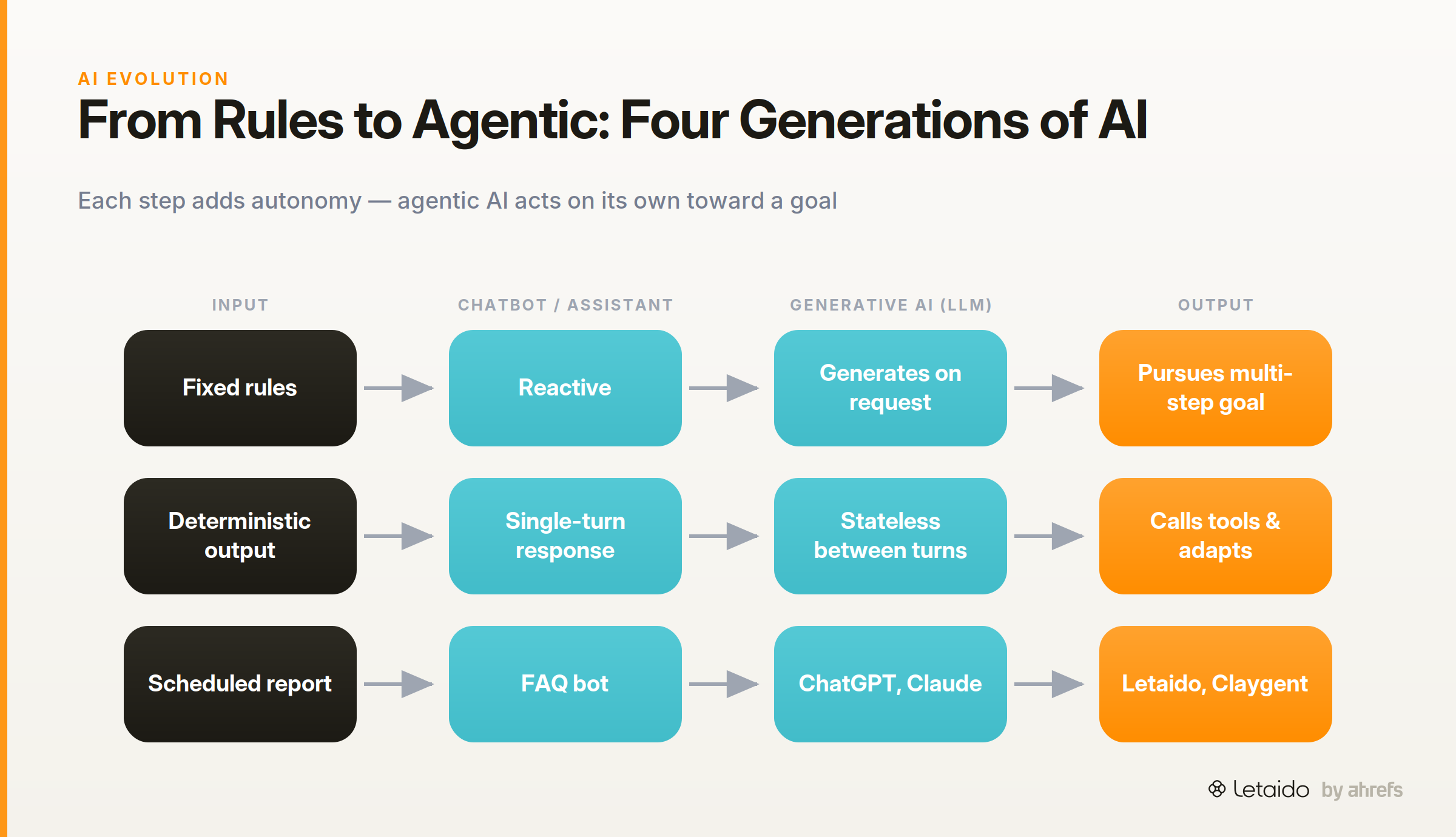 flow_diagram