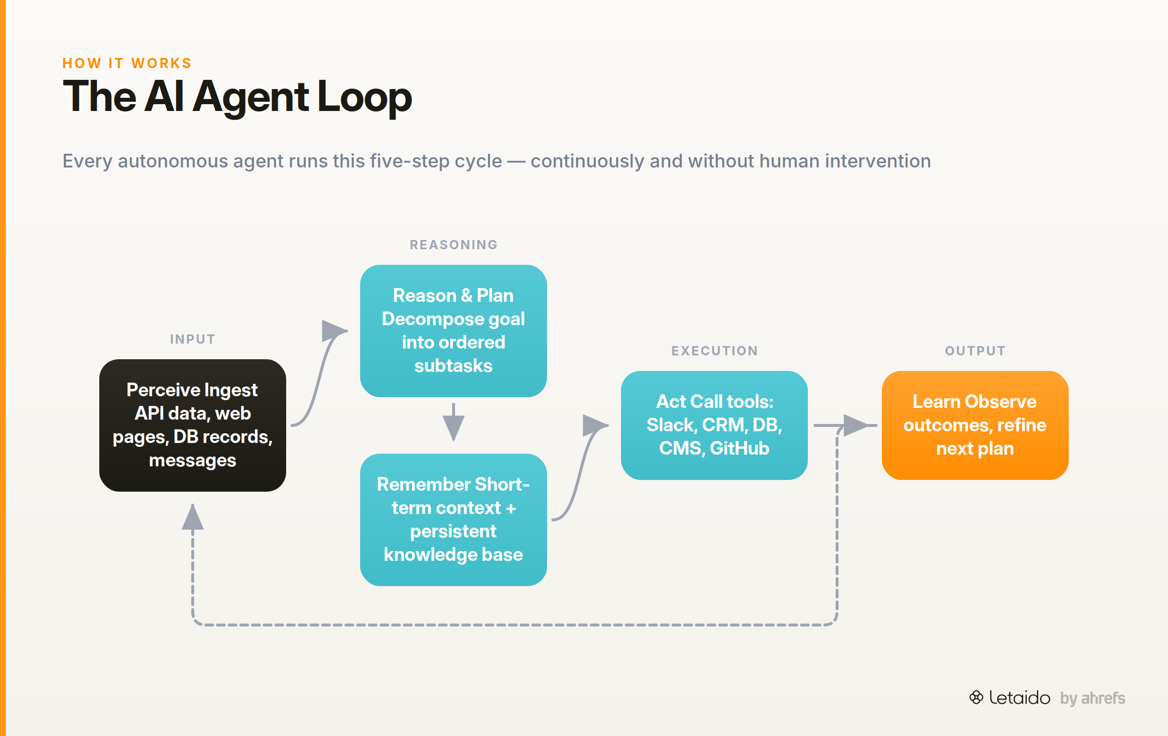 flow_diagram