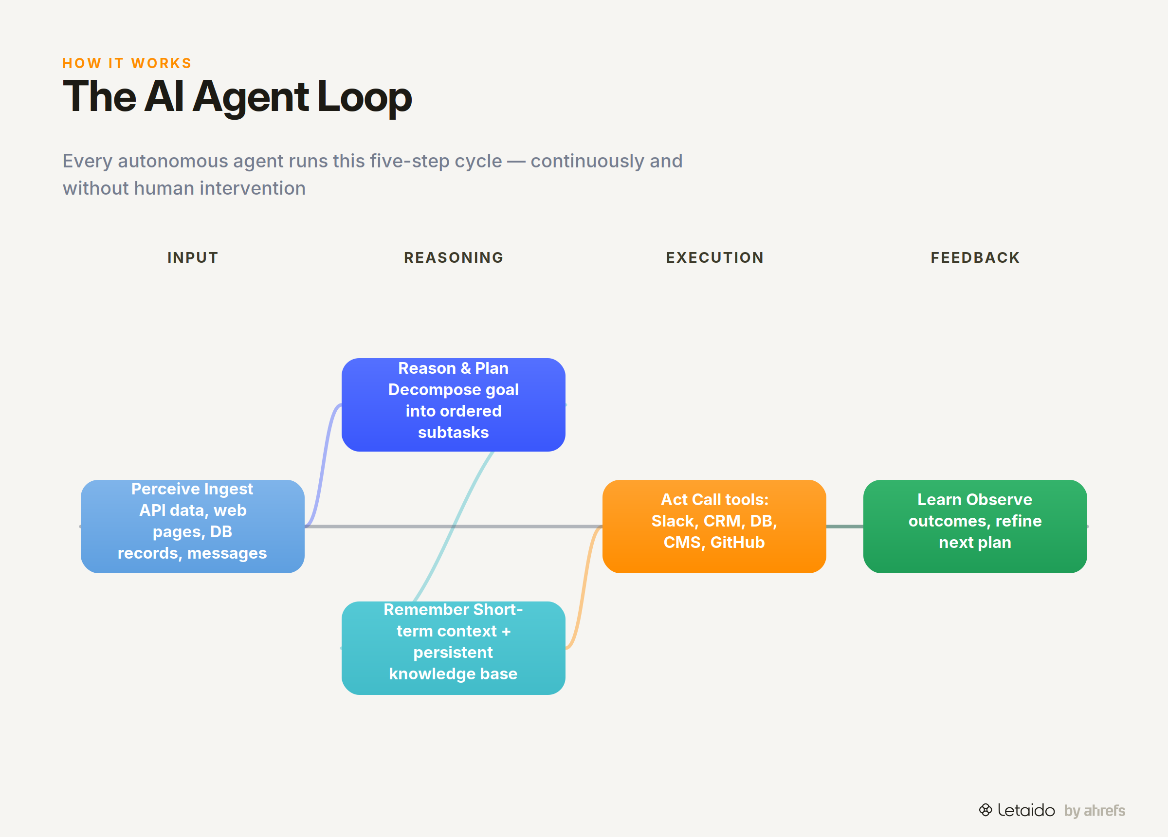 flow_diagram