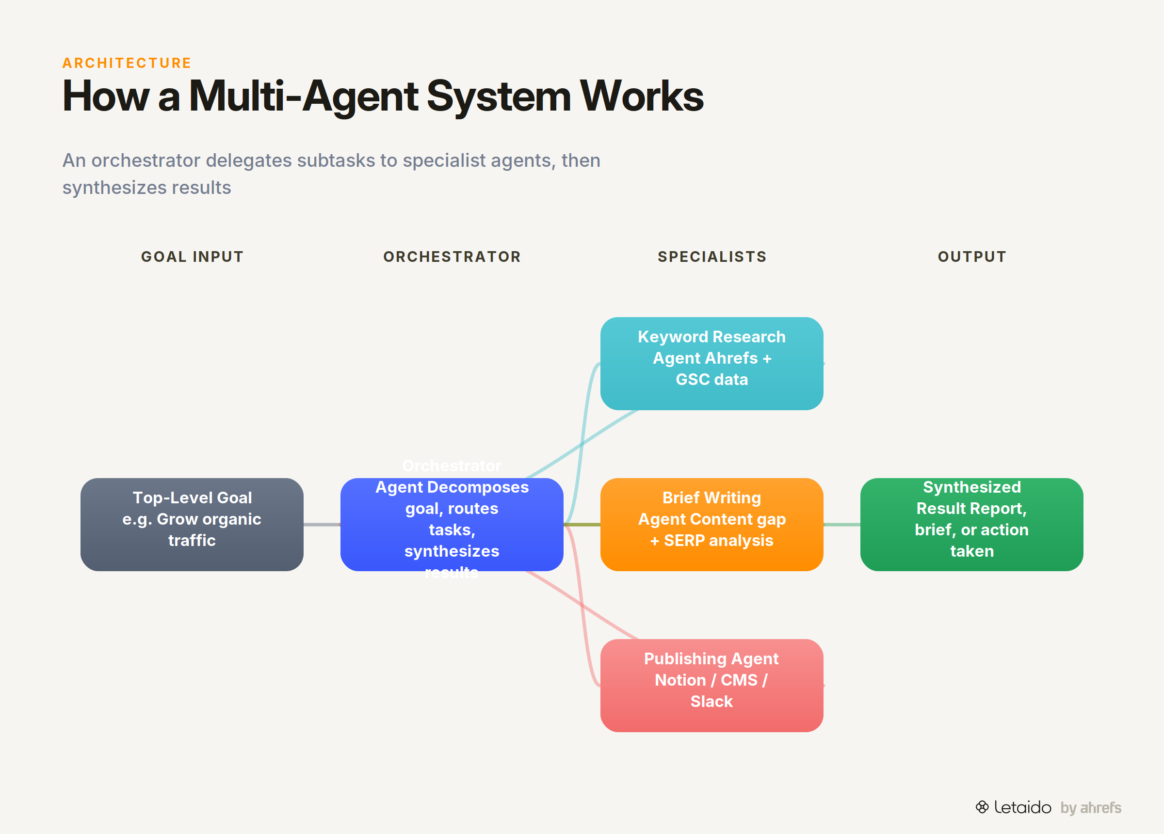 flow_diagram