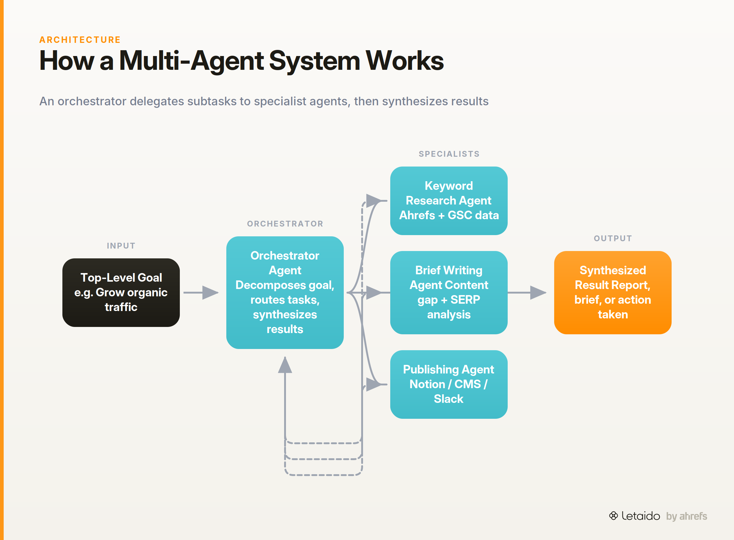 flow_diagram