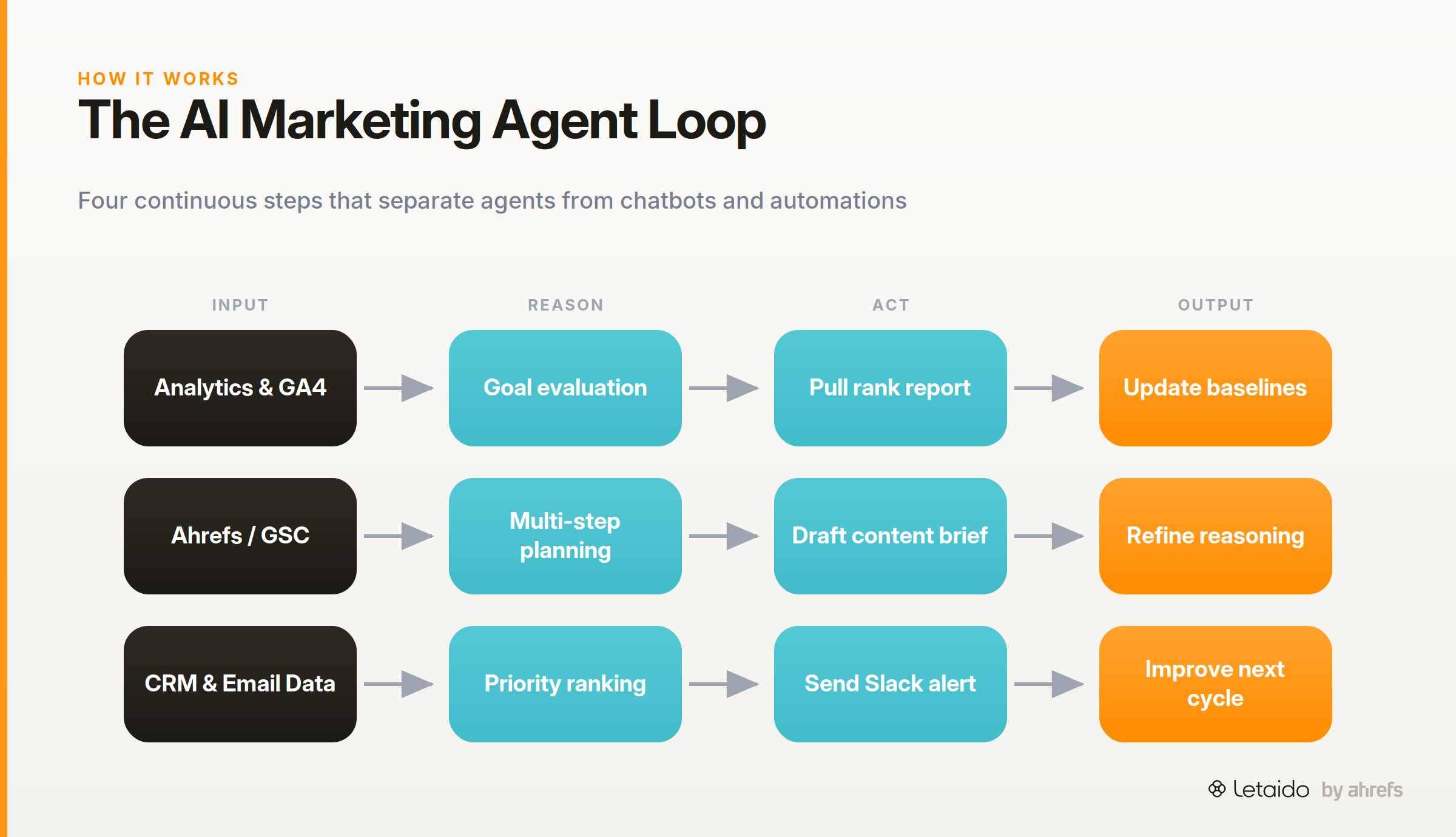 flow_diagram