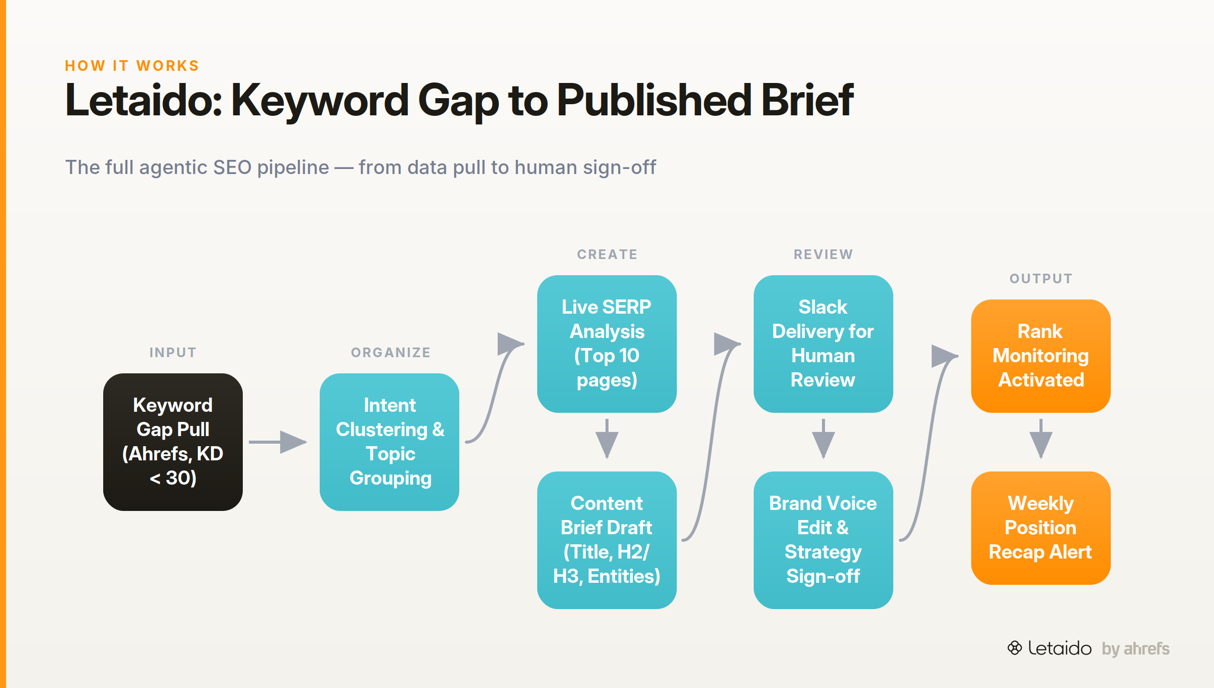 flow_diagram