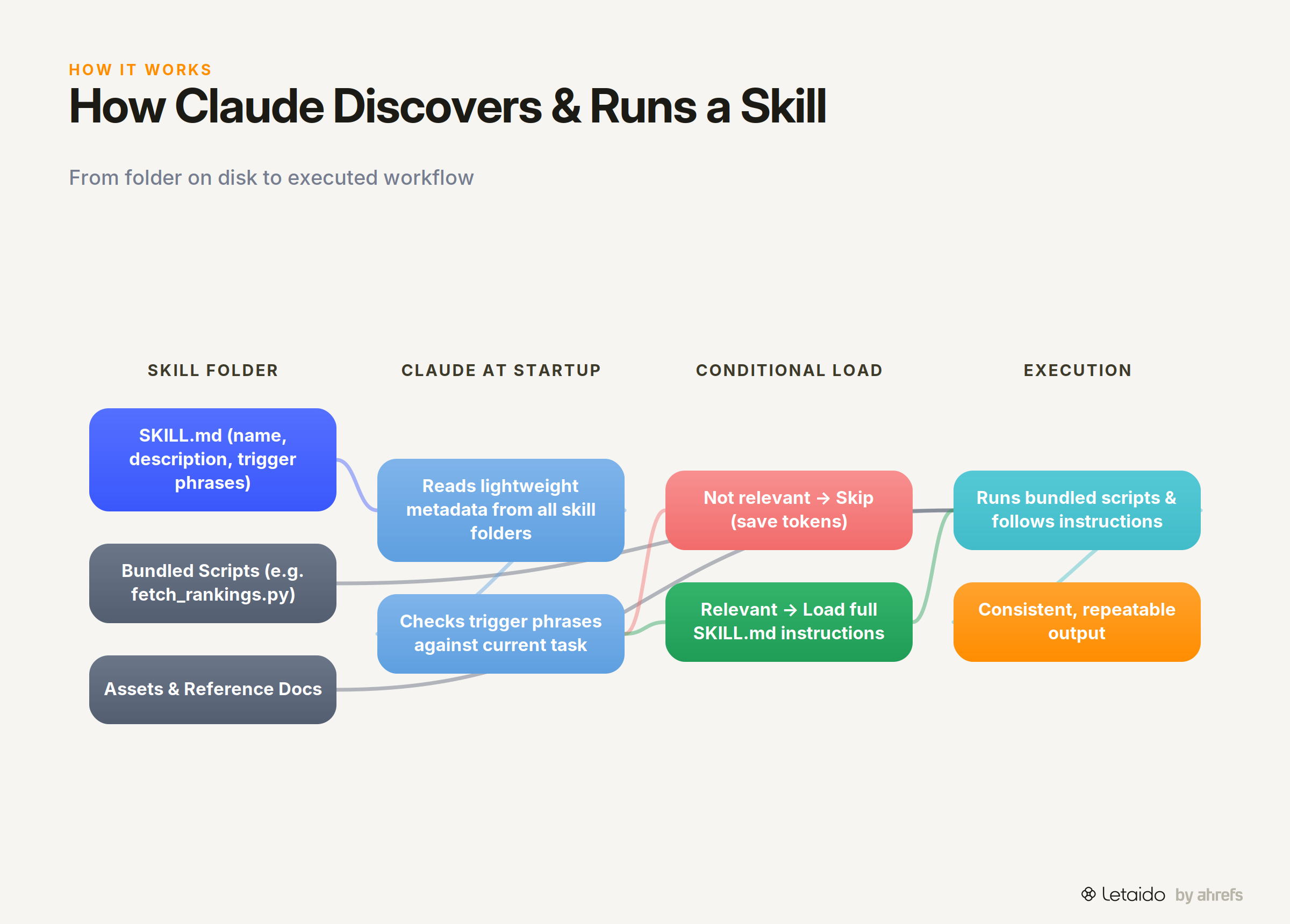 flow_diagram