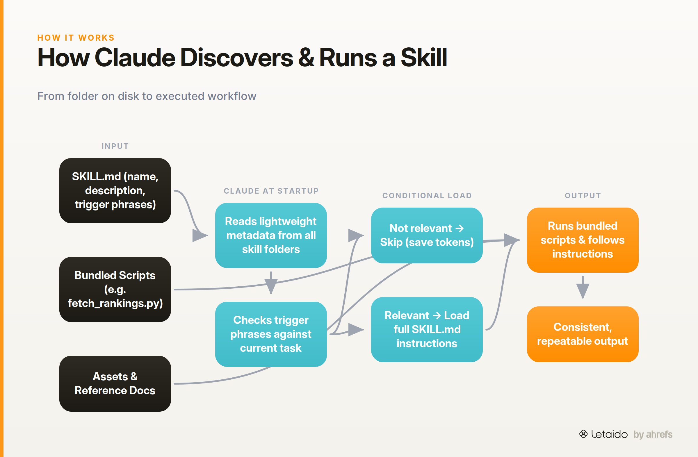 flow_diagram