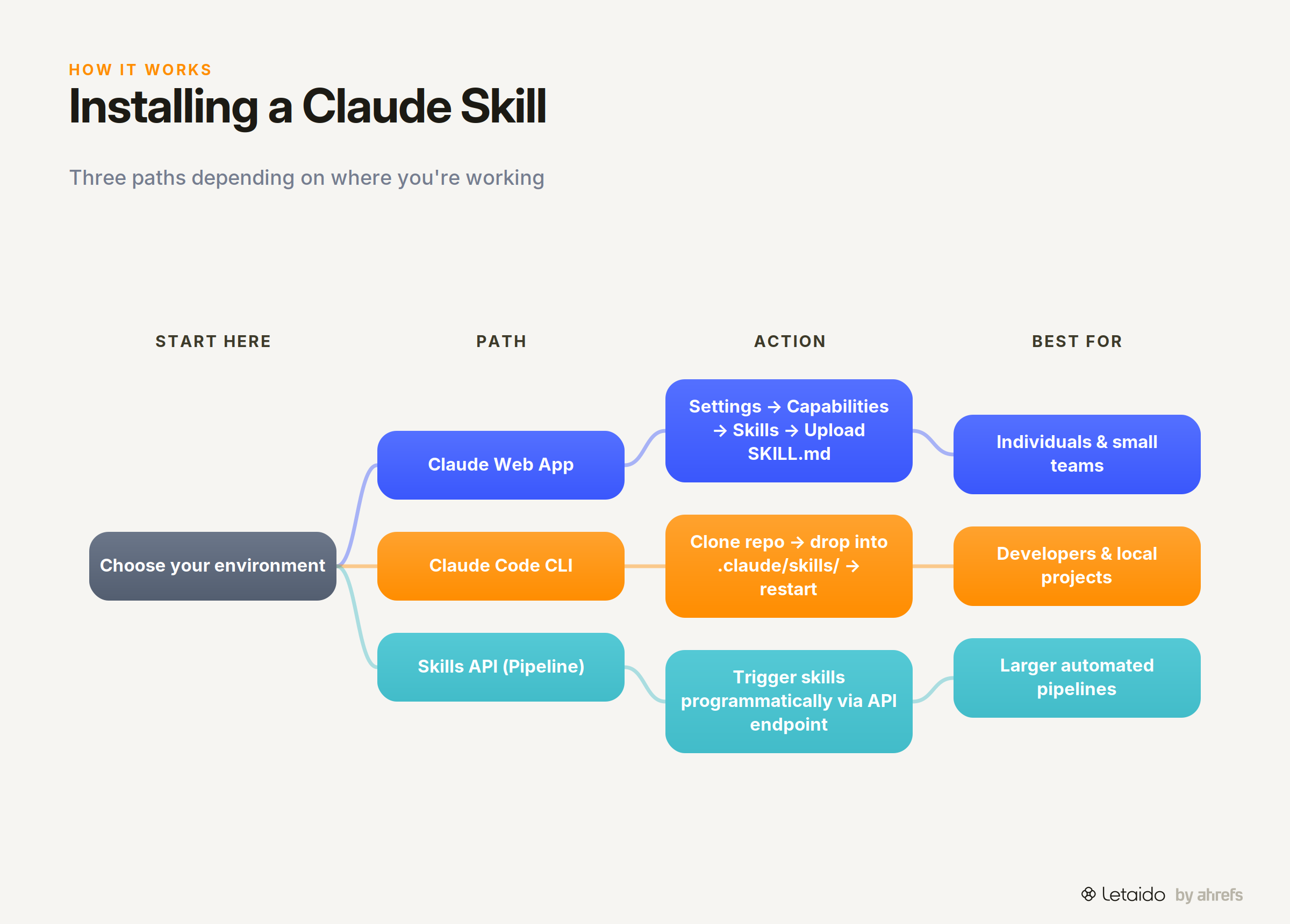 flow_diagram