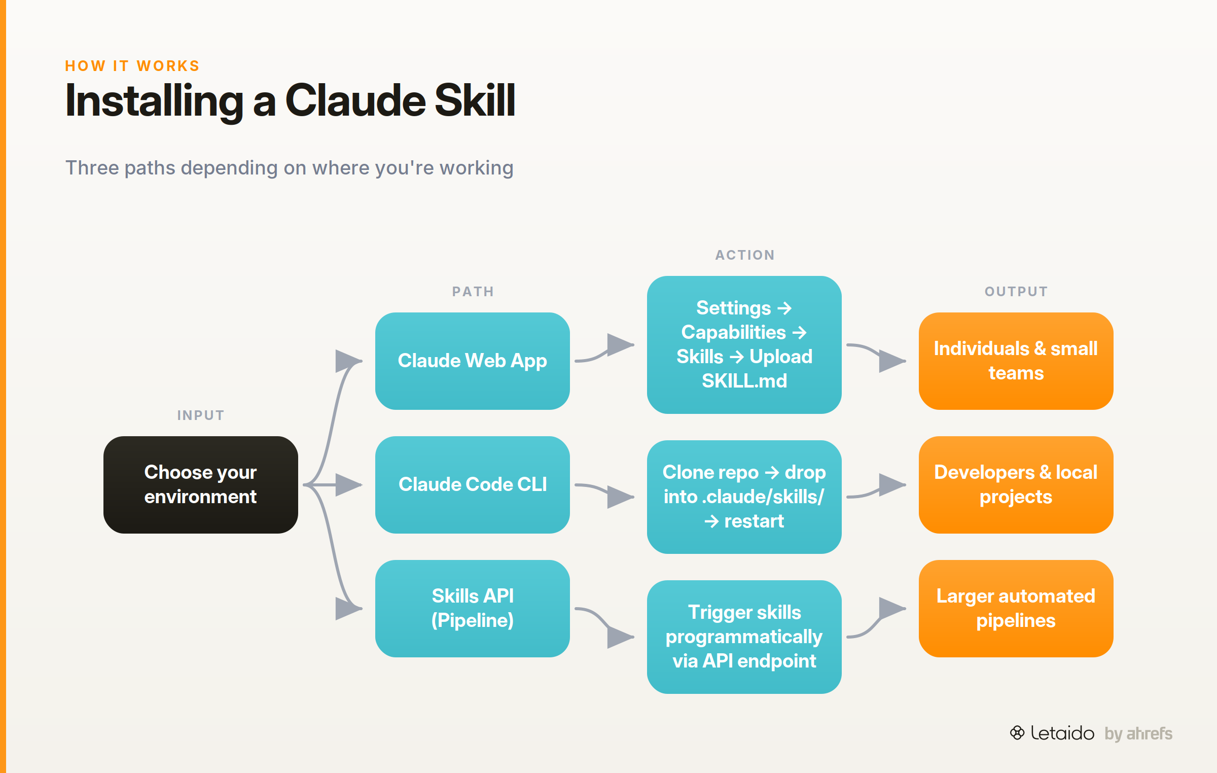 flow_diagram