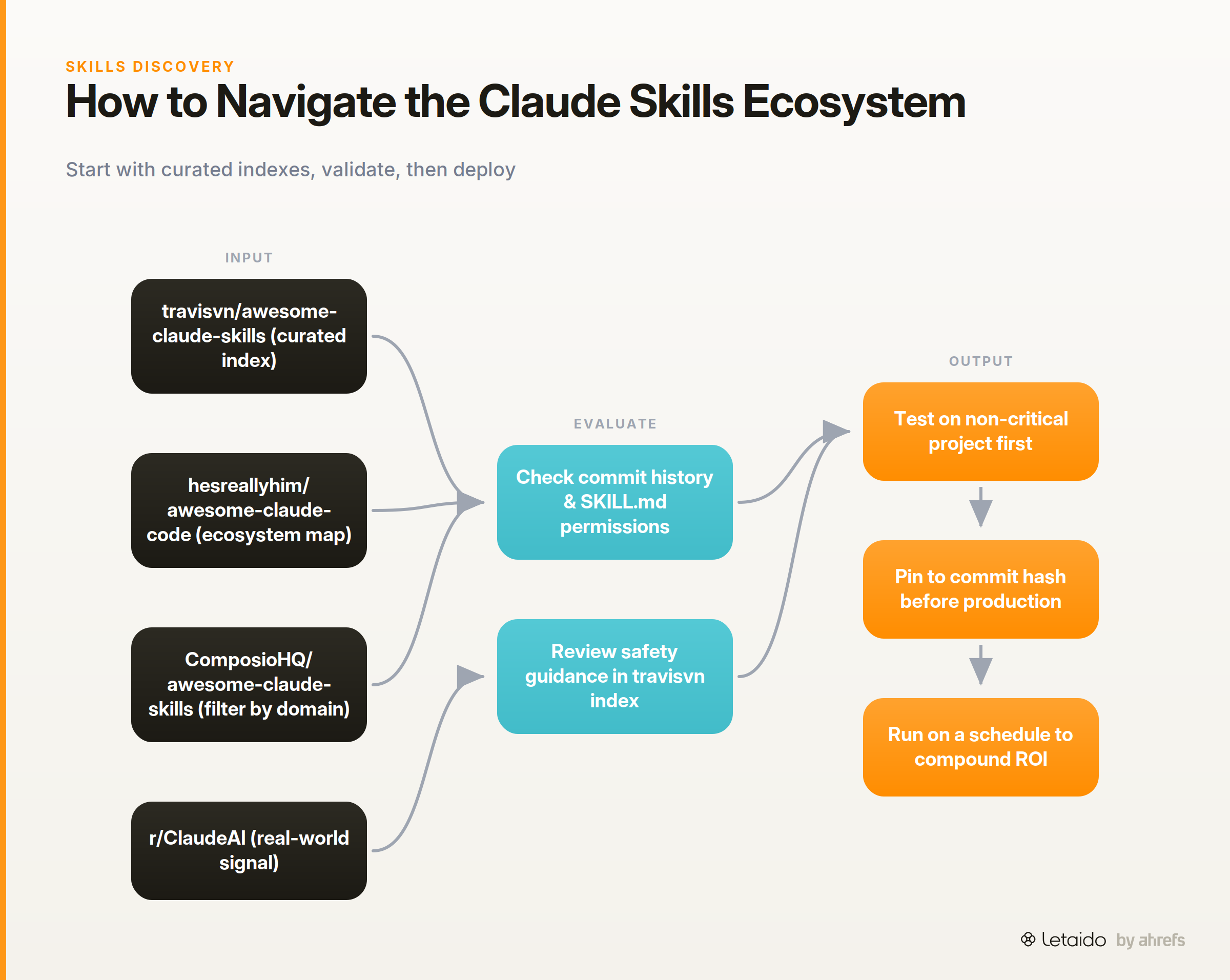 flow_diagram