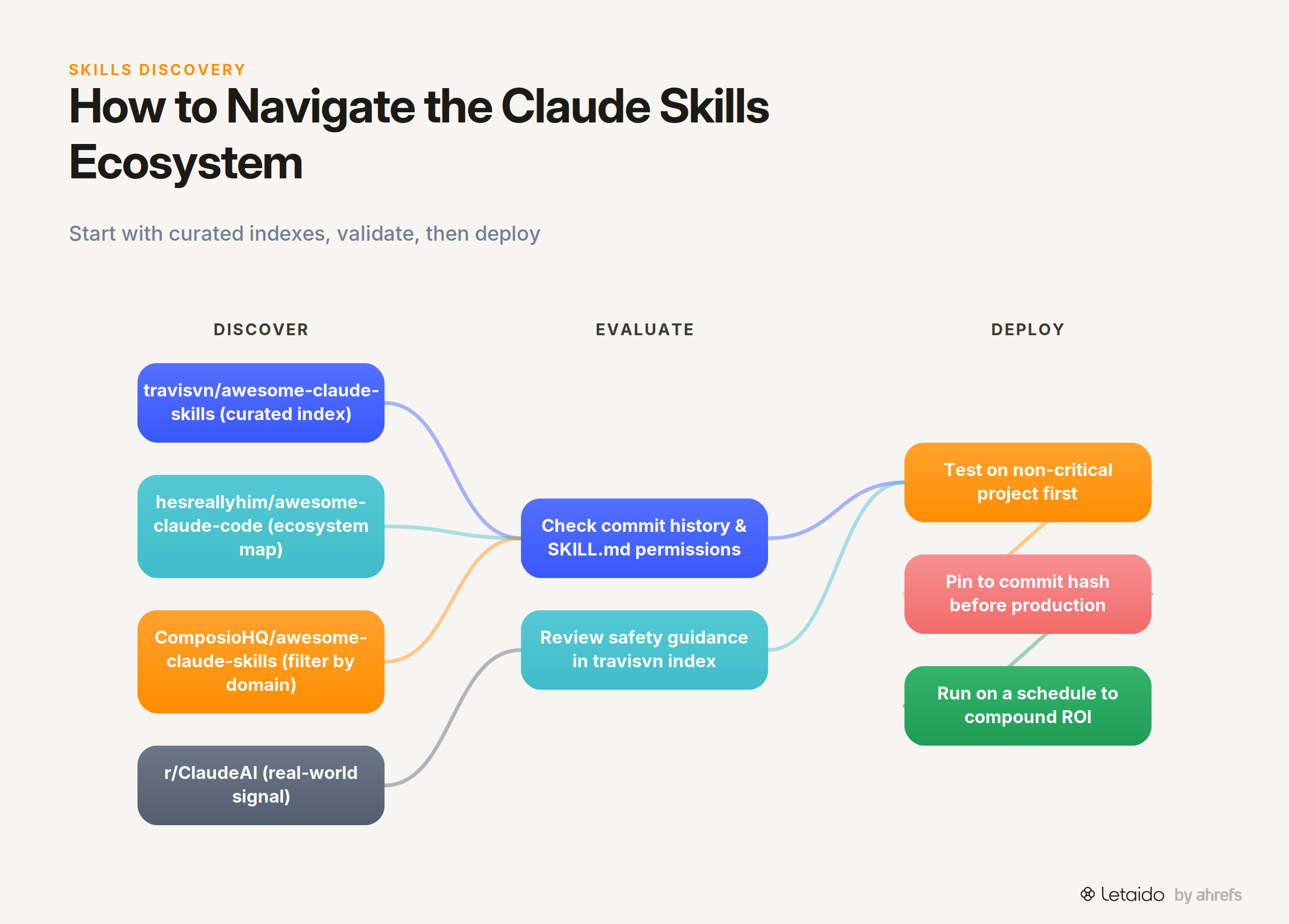 flow_diagram