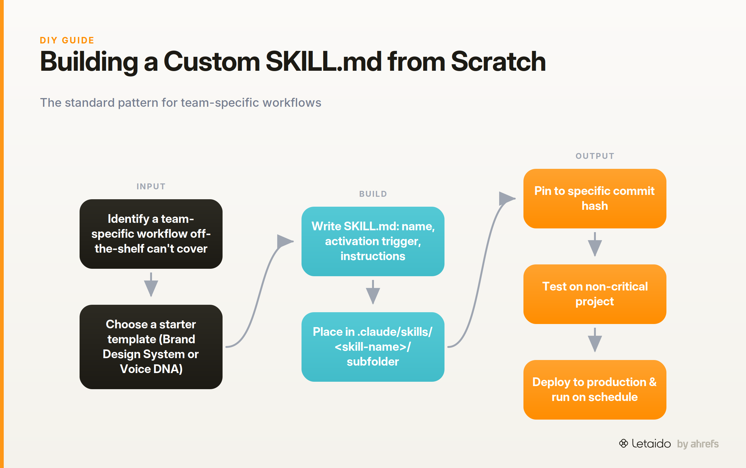 flow_diagram