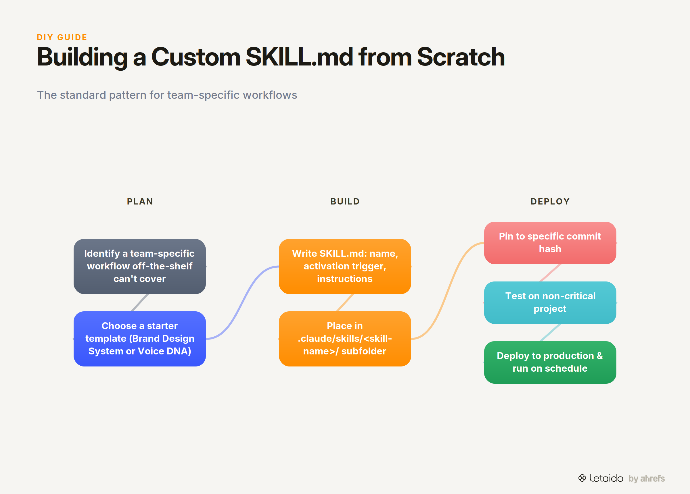 flow_diagram