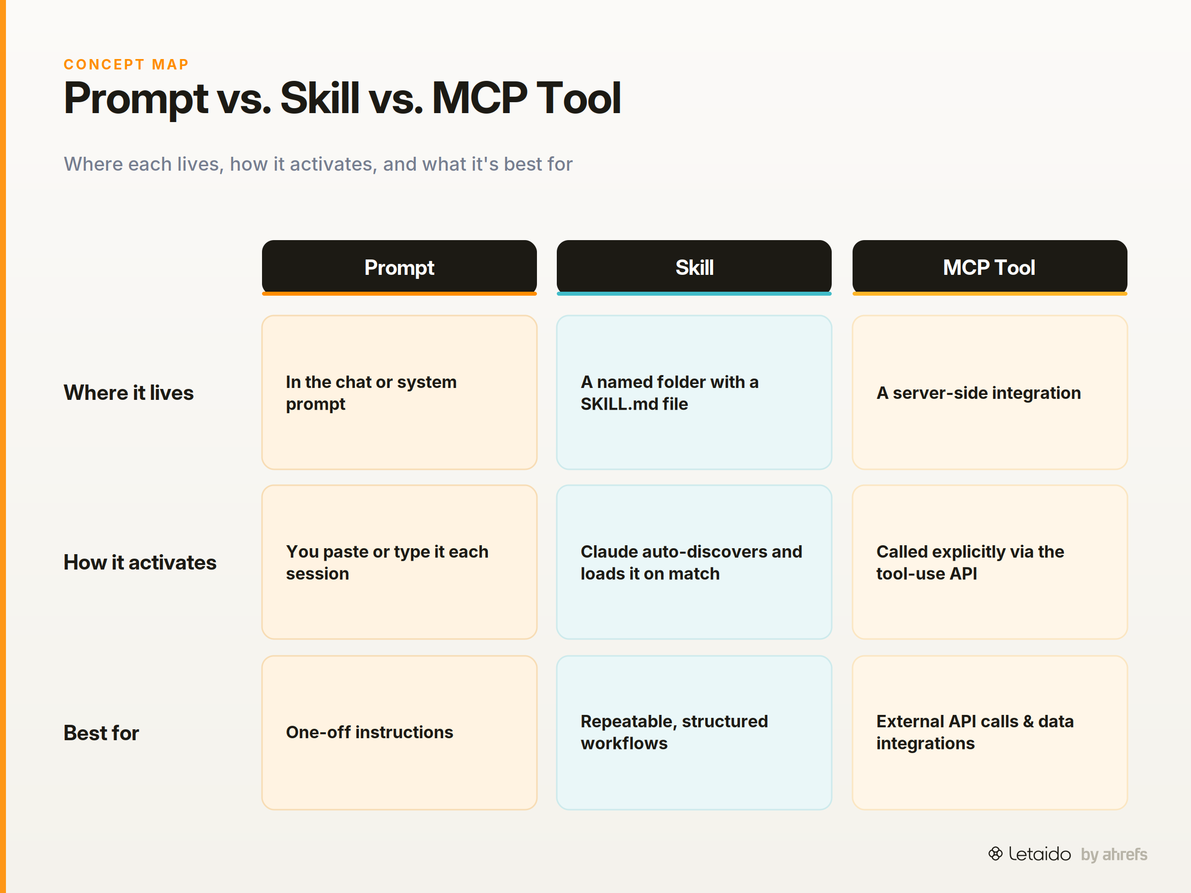 comparison_matrix