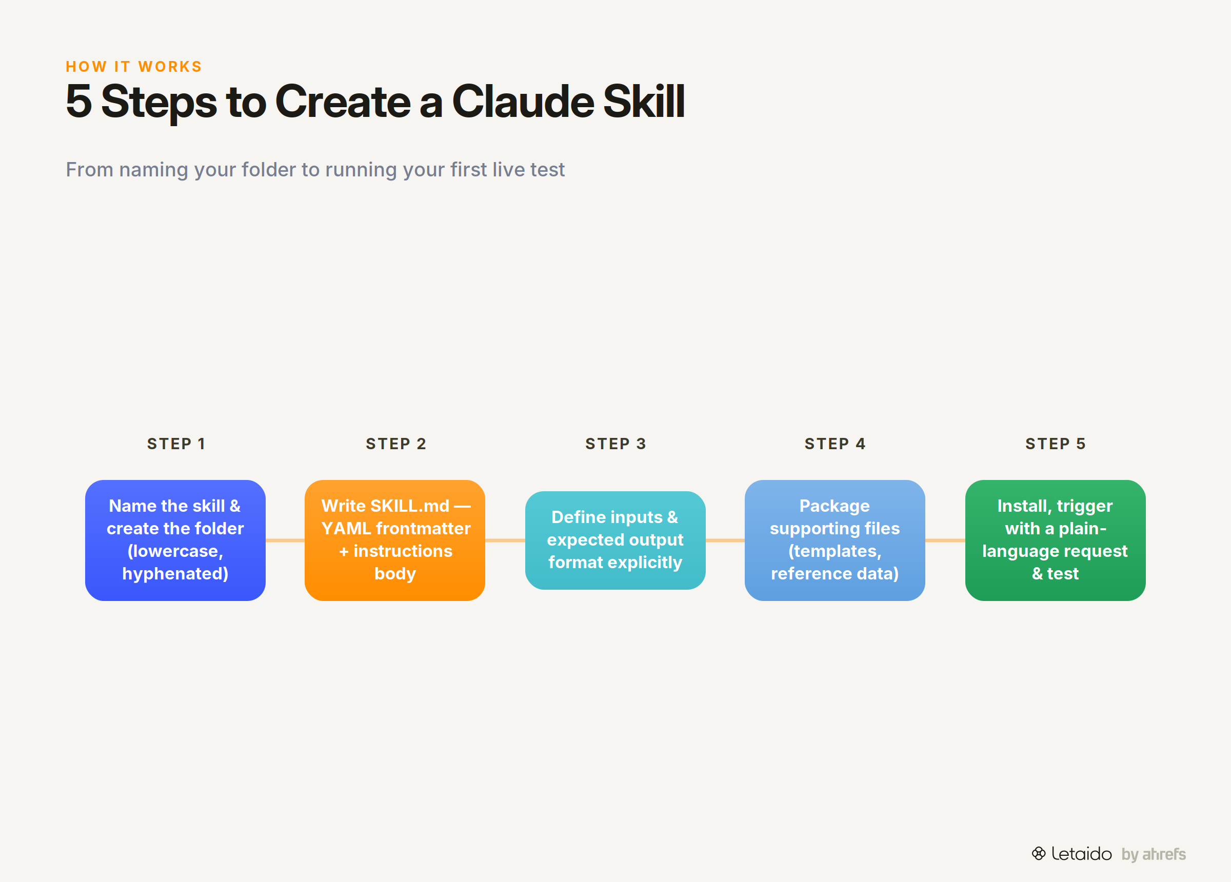 flow_diagram