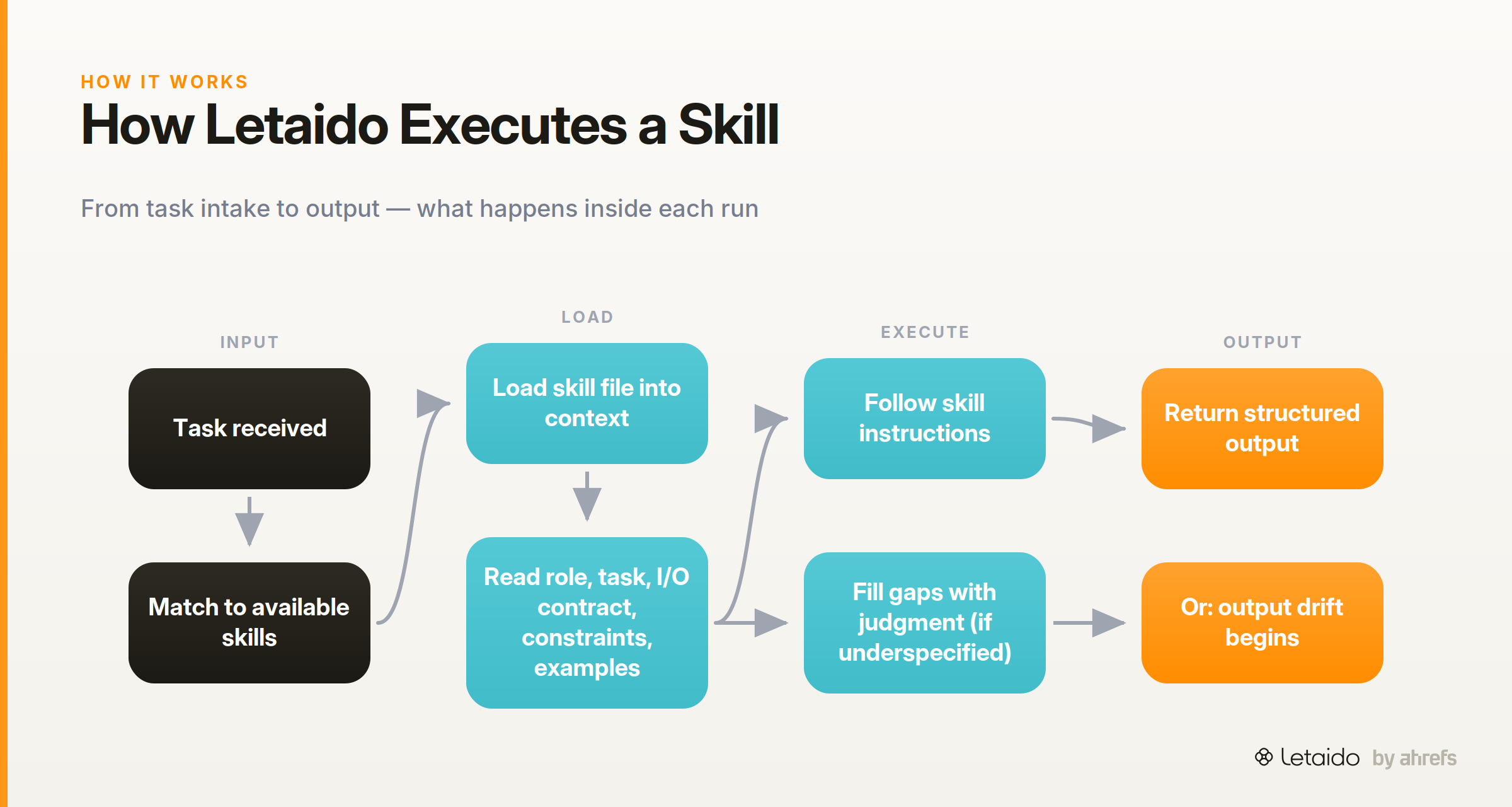 flow_diagram