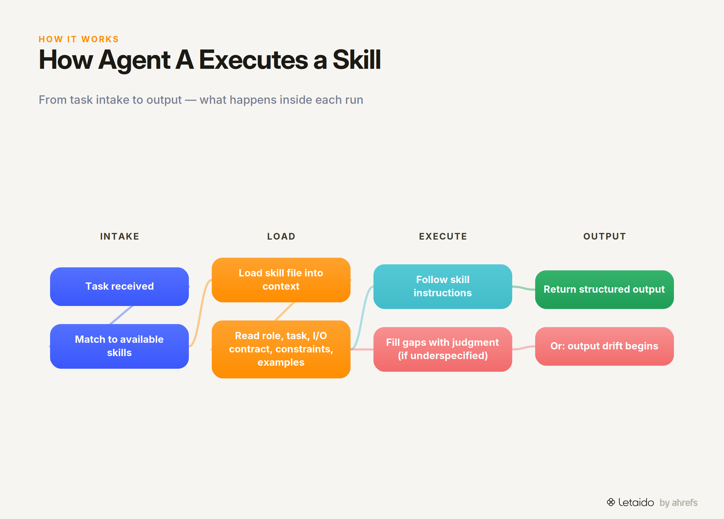 flow_diagram