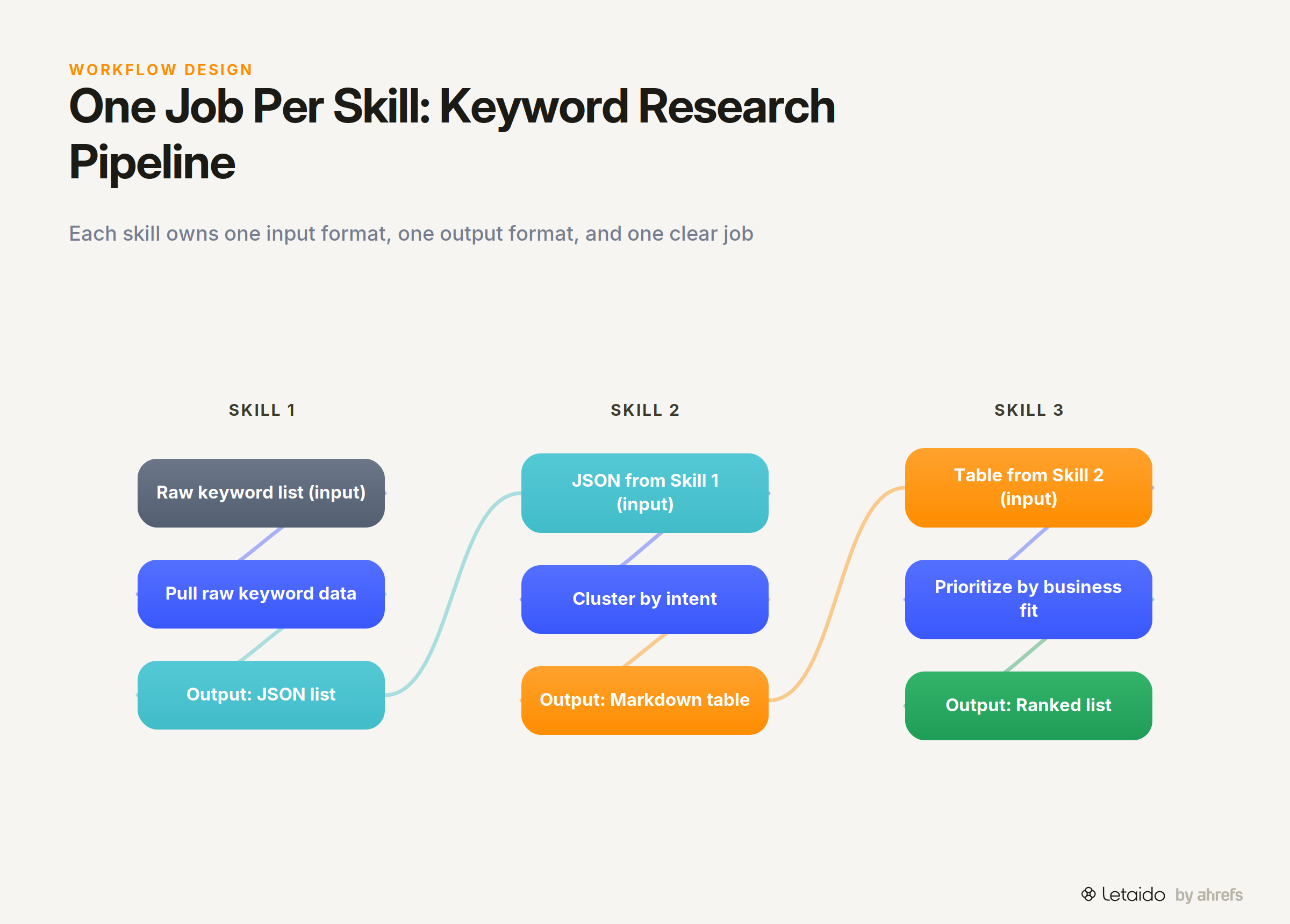 flow_diagram