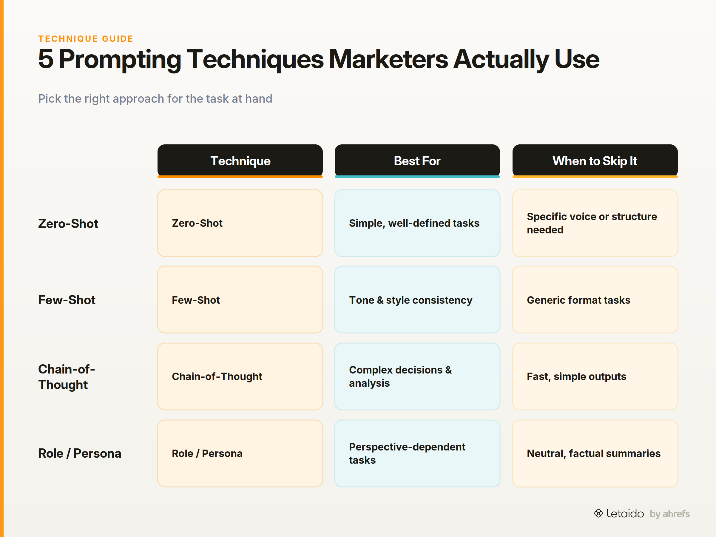 comparison_matrix