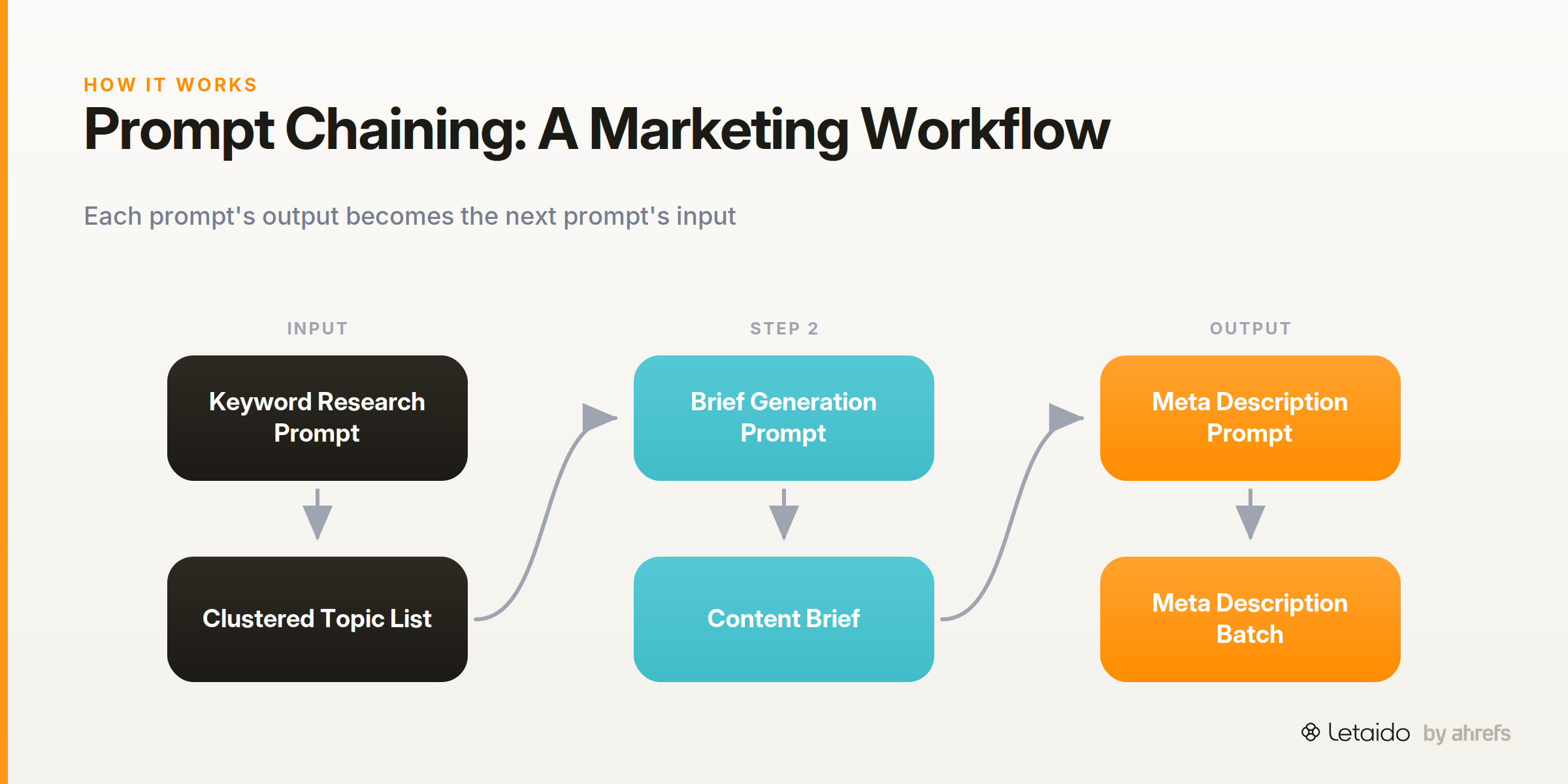 flow_diagram