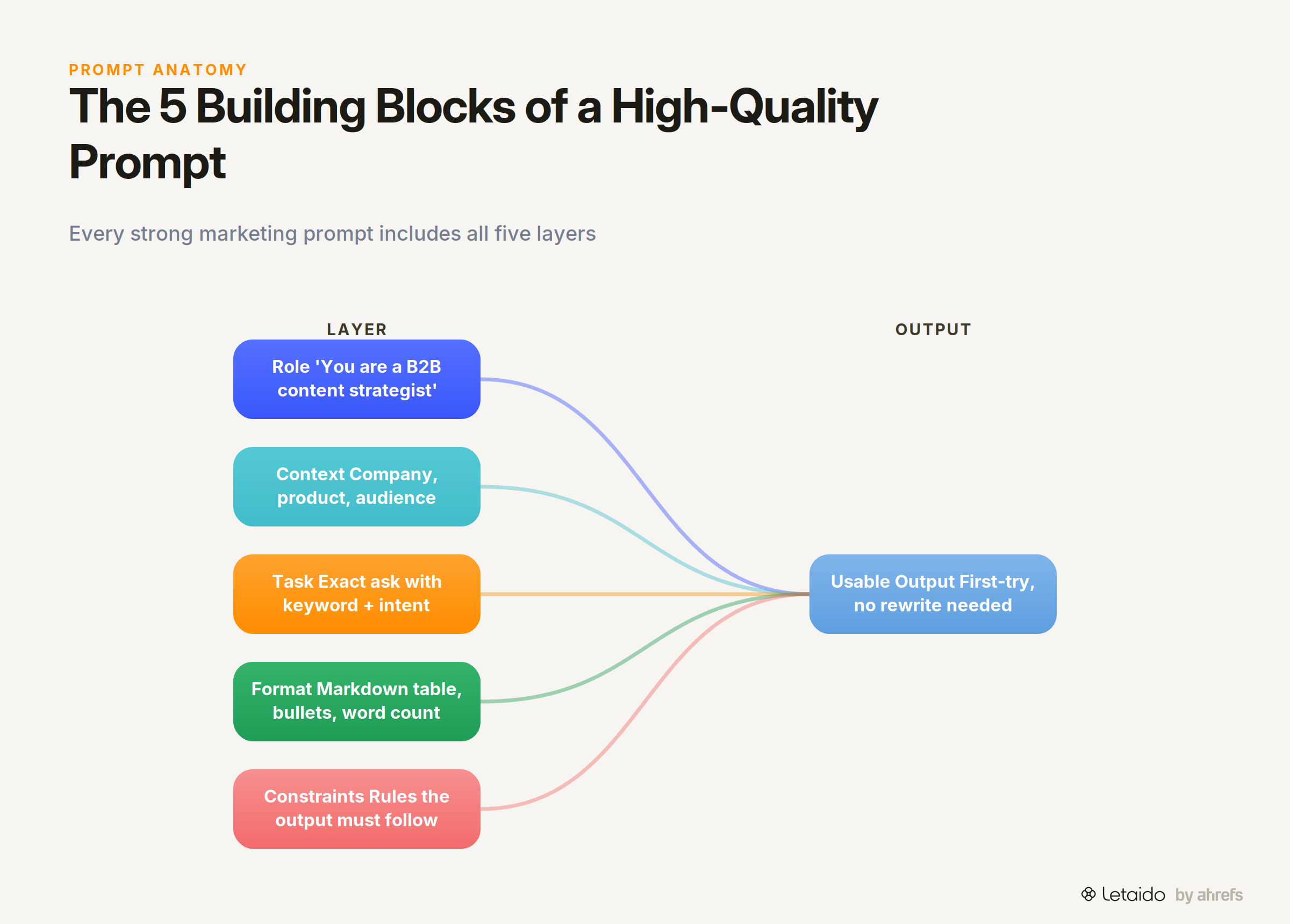 flow_diagram
