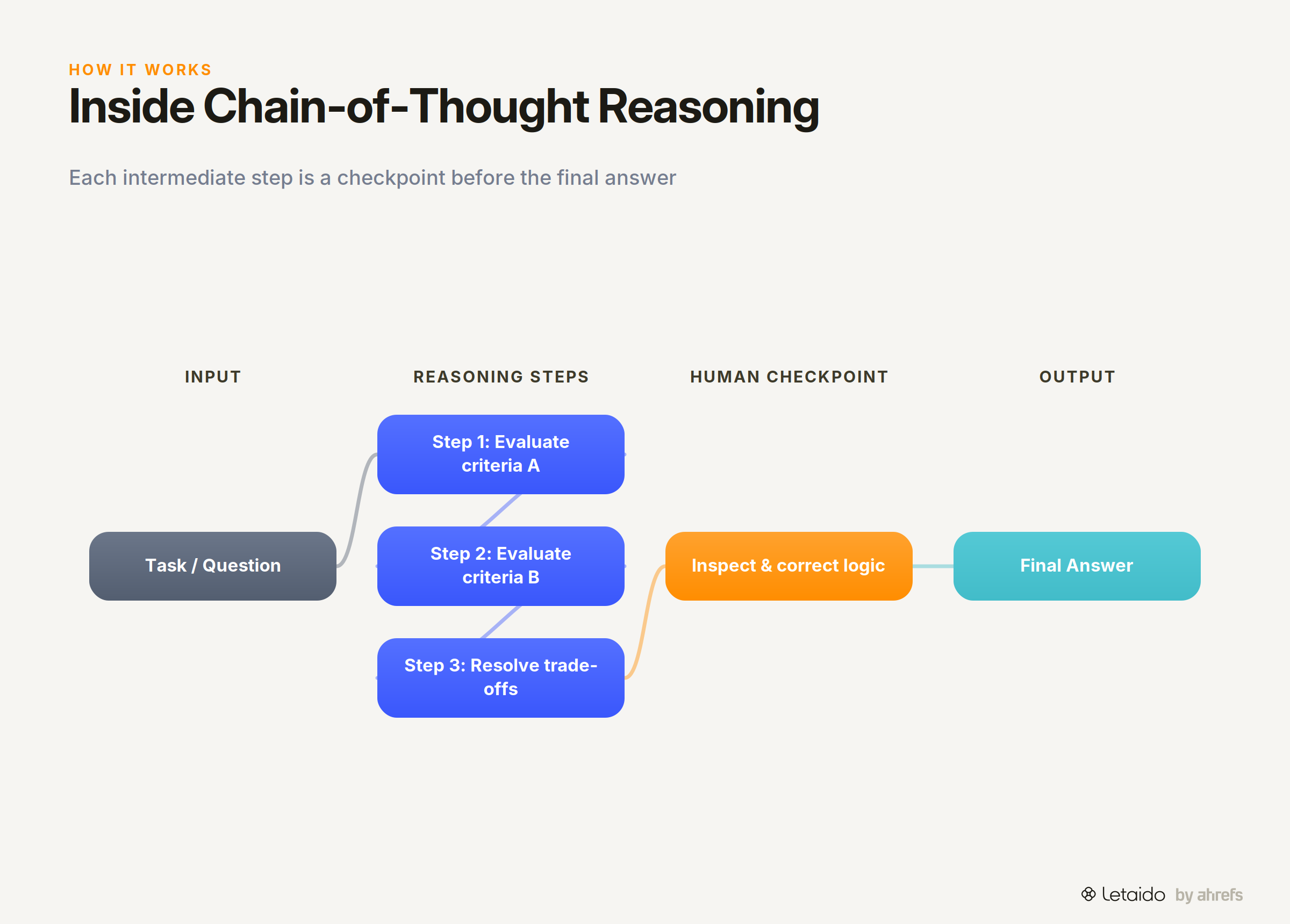flow_diagram