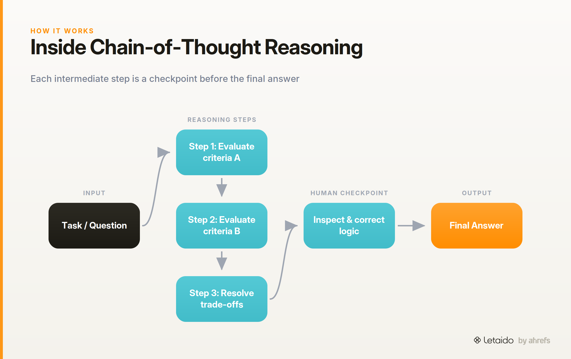 flow_diagram