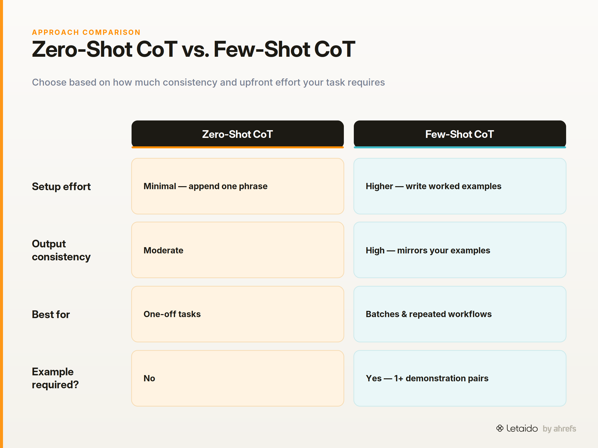 comparison_matrix