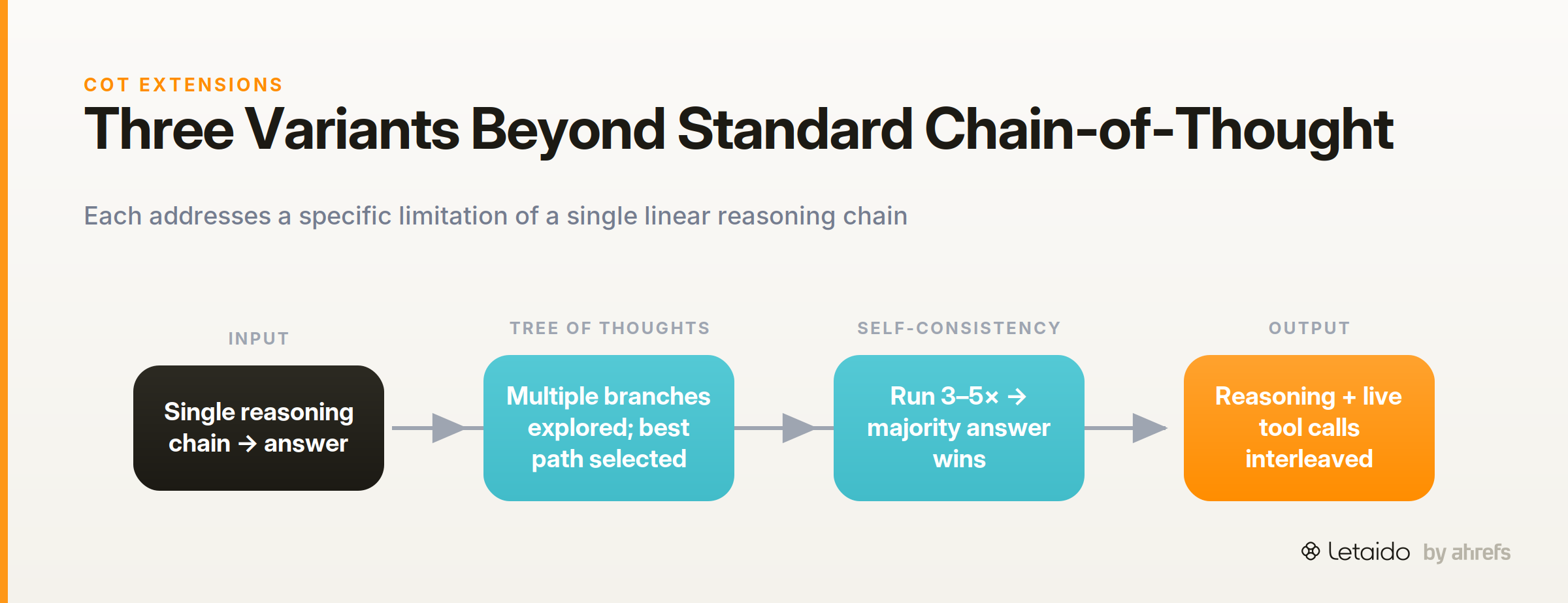 flow_diagram