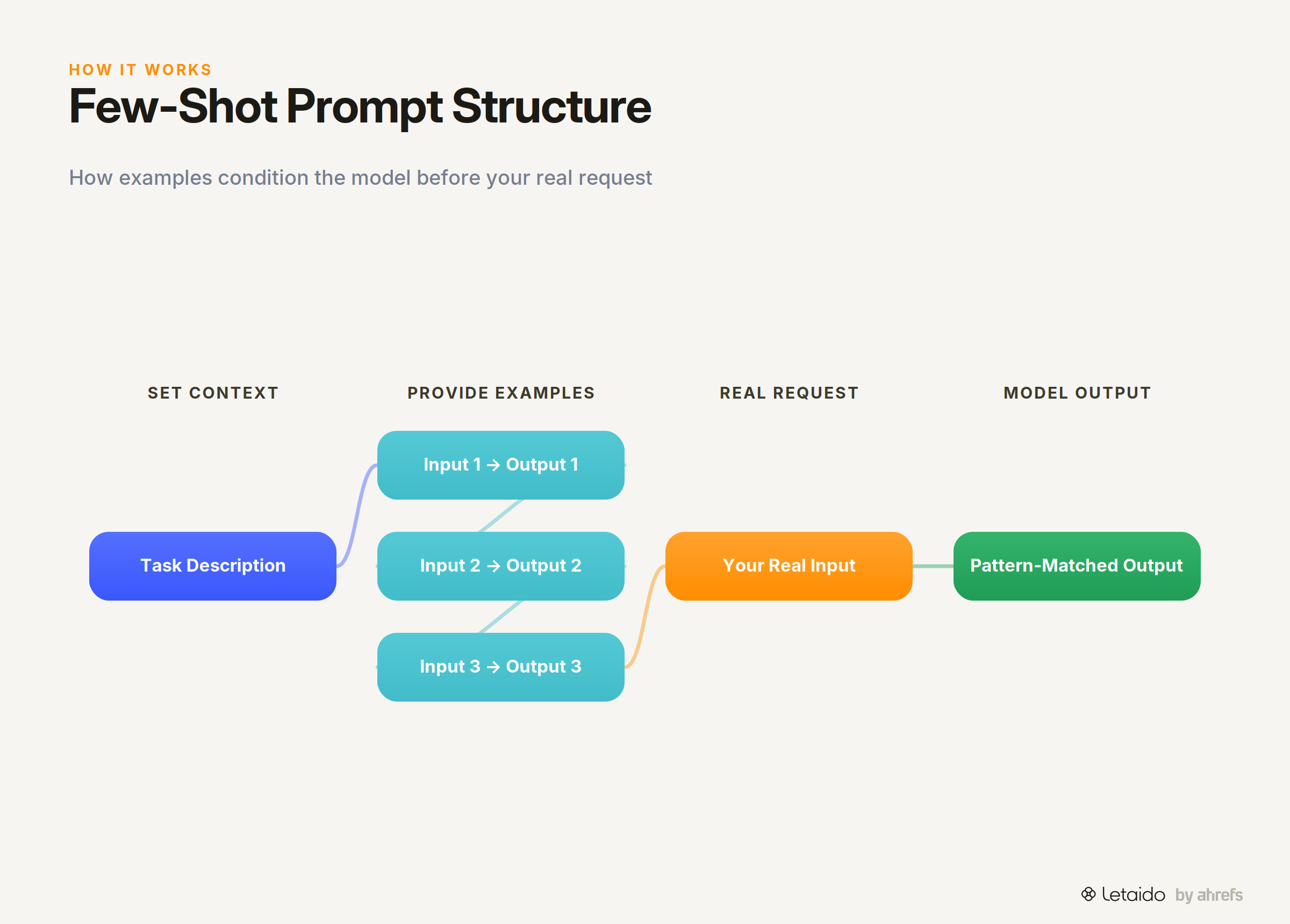 flow_diagram