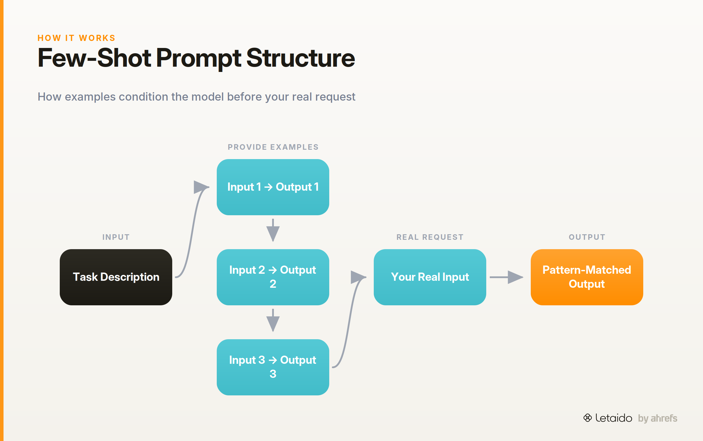 flow_diagram