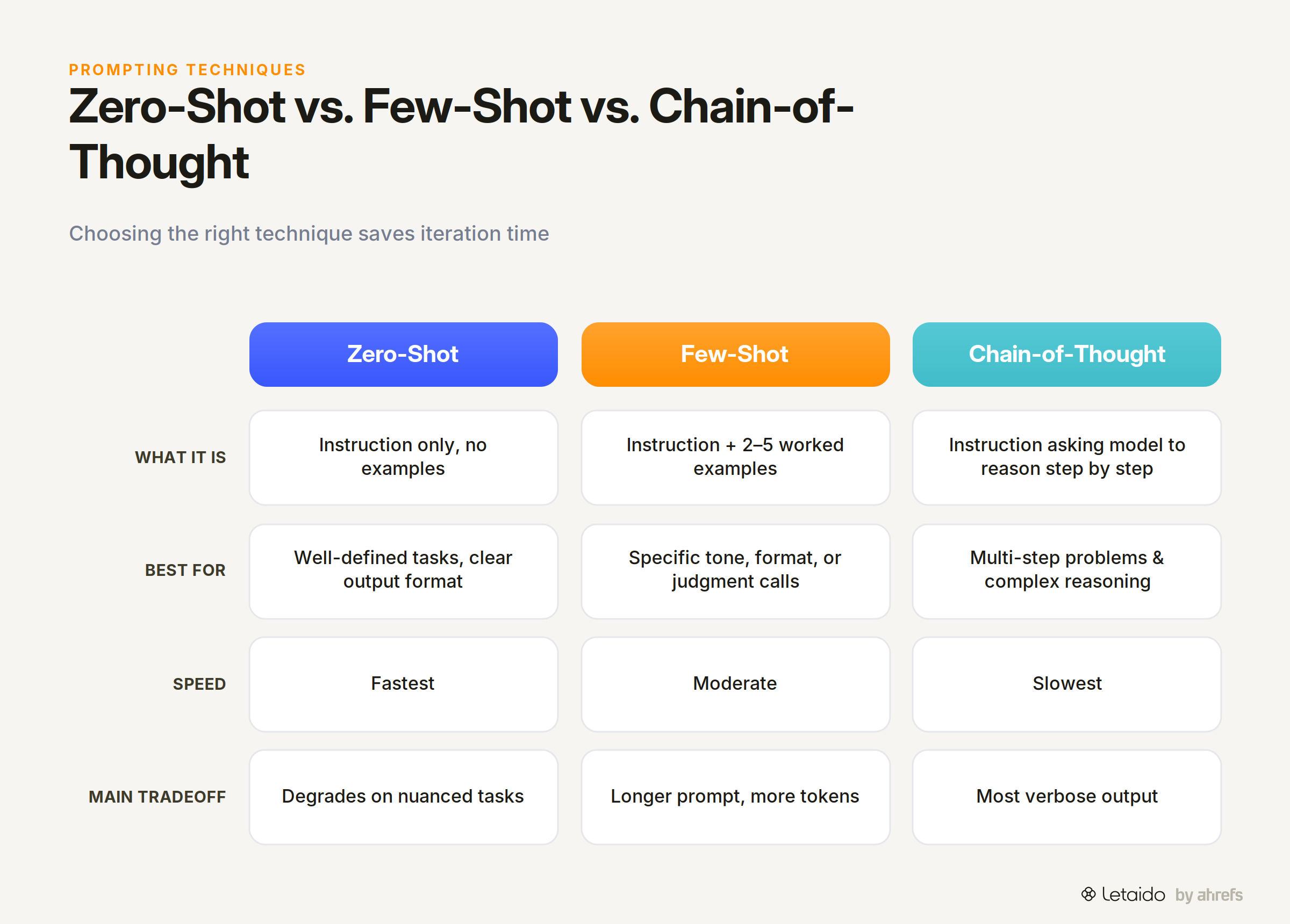 comparison_matrix