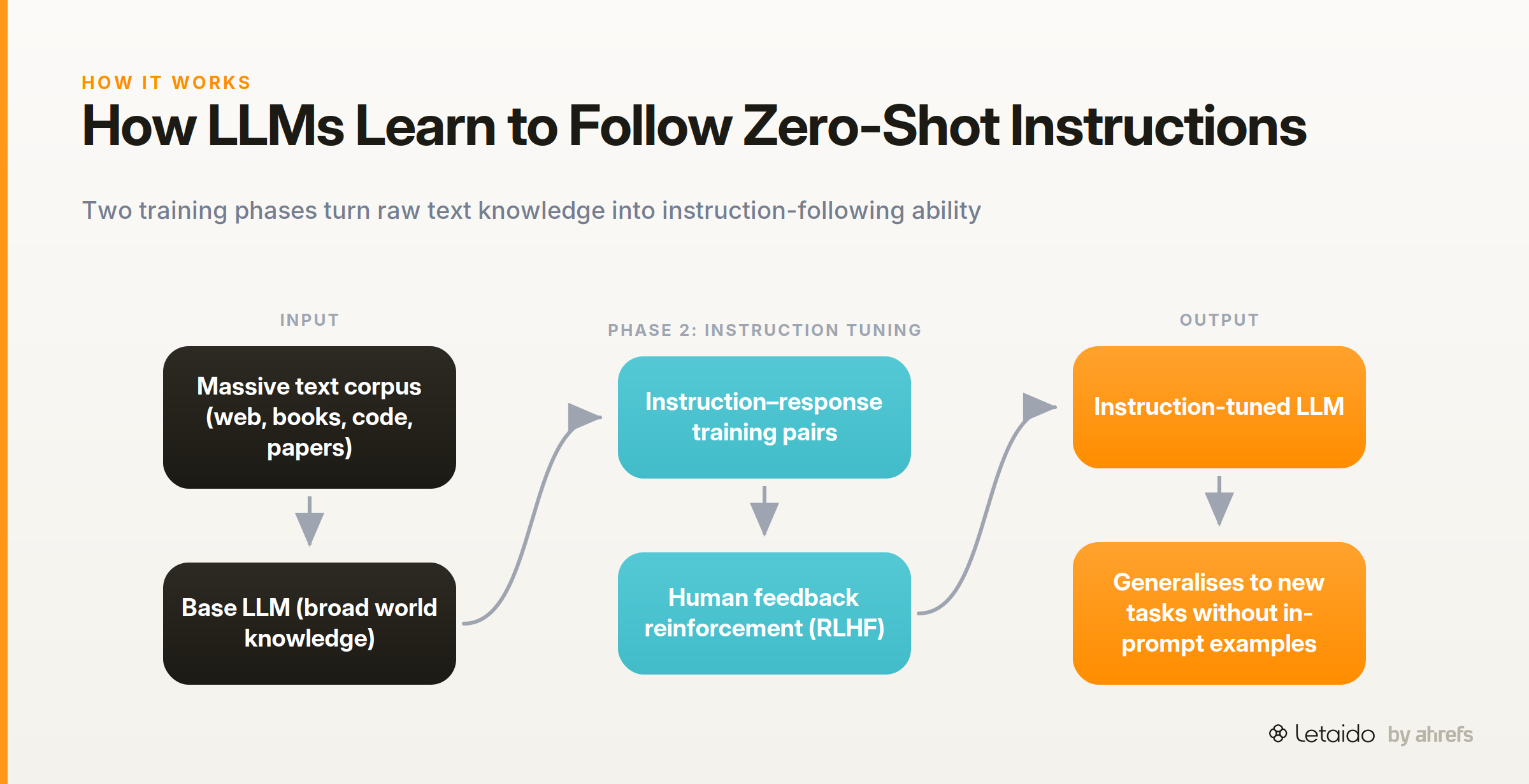 flow_diagram