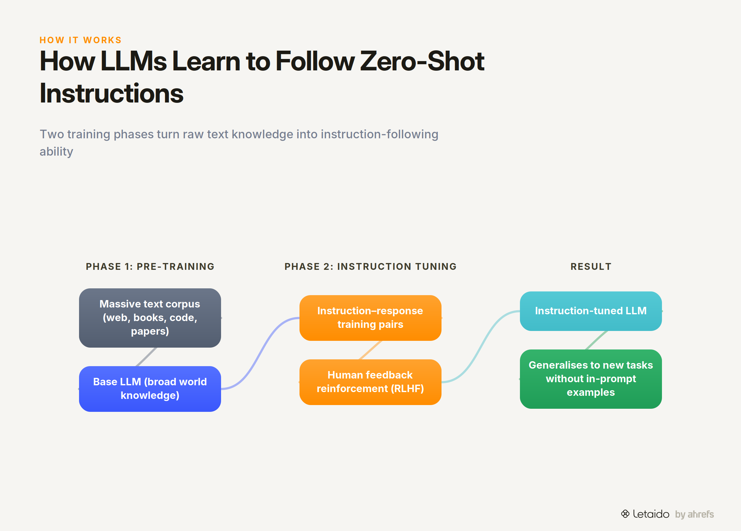 flow_diagram
