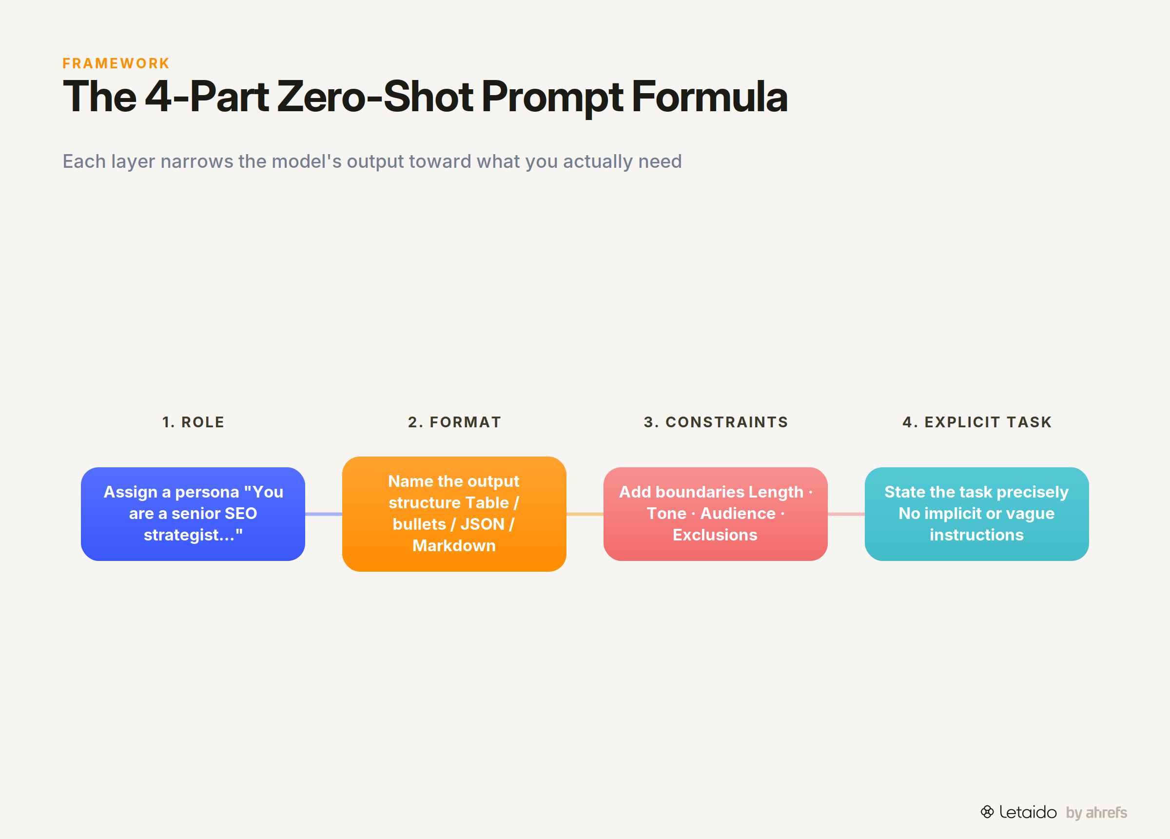 flow_diagram