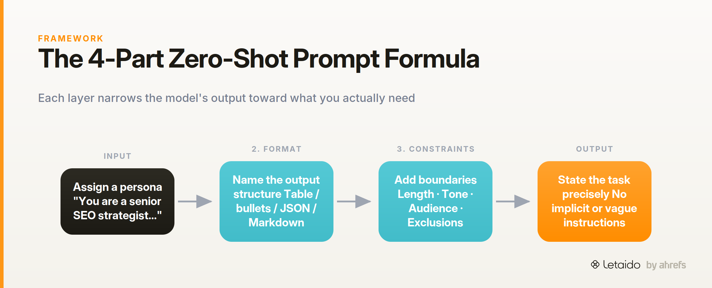 flow_diagram