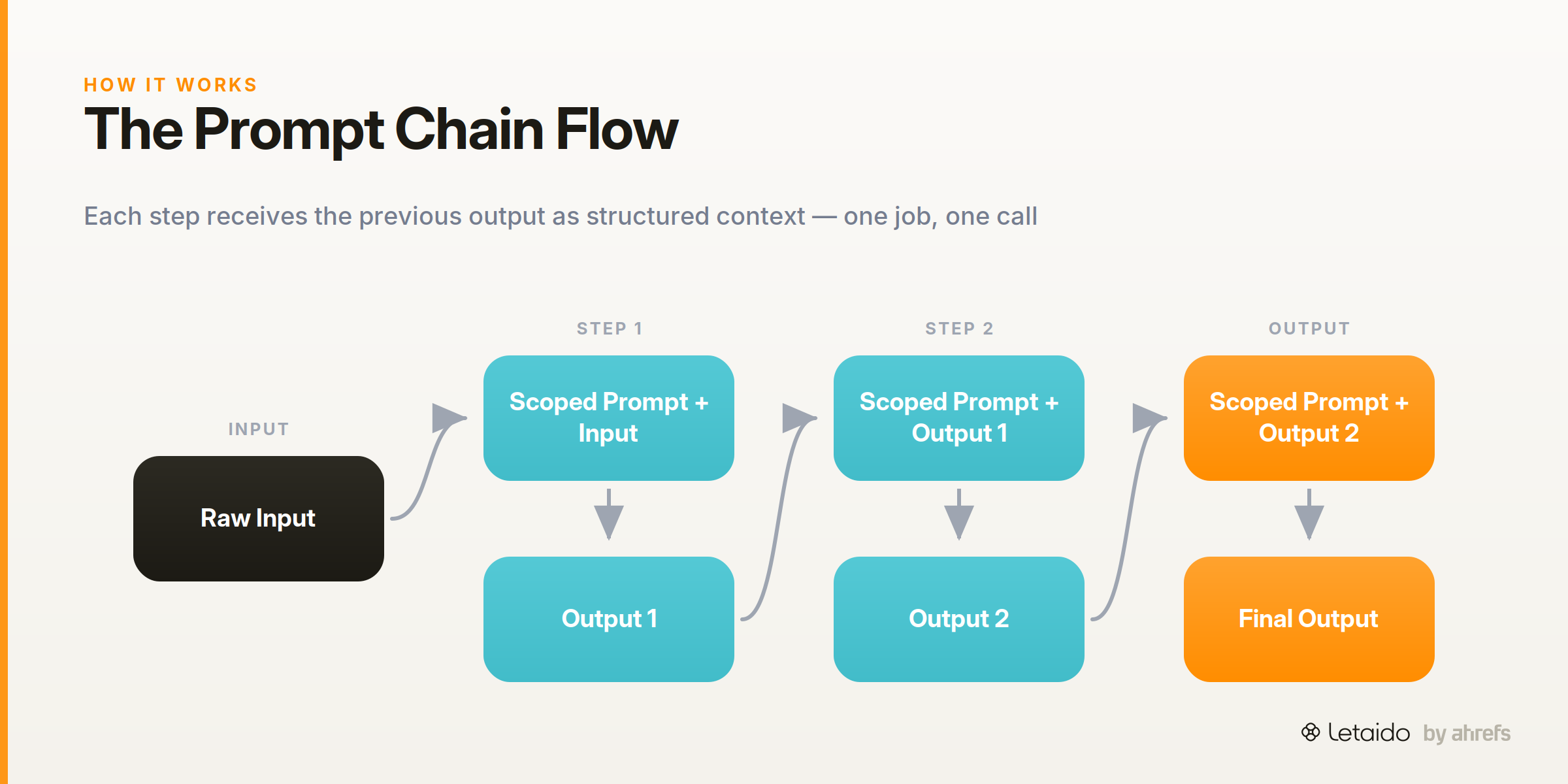 flow_diagram