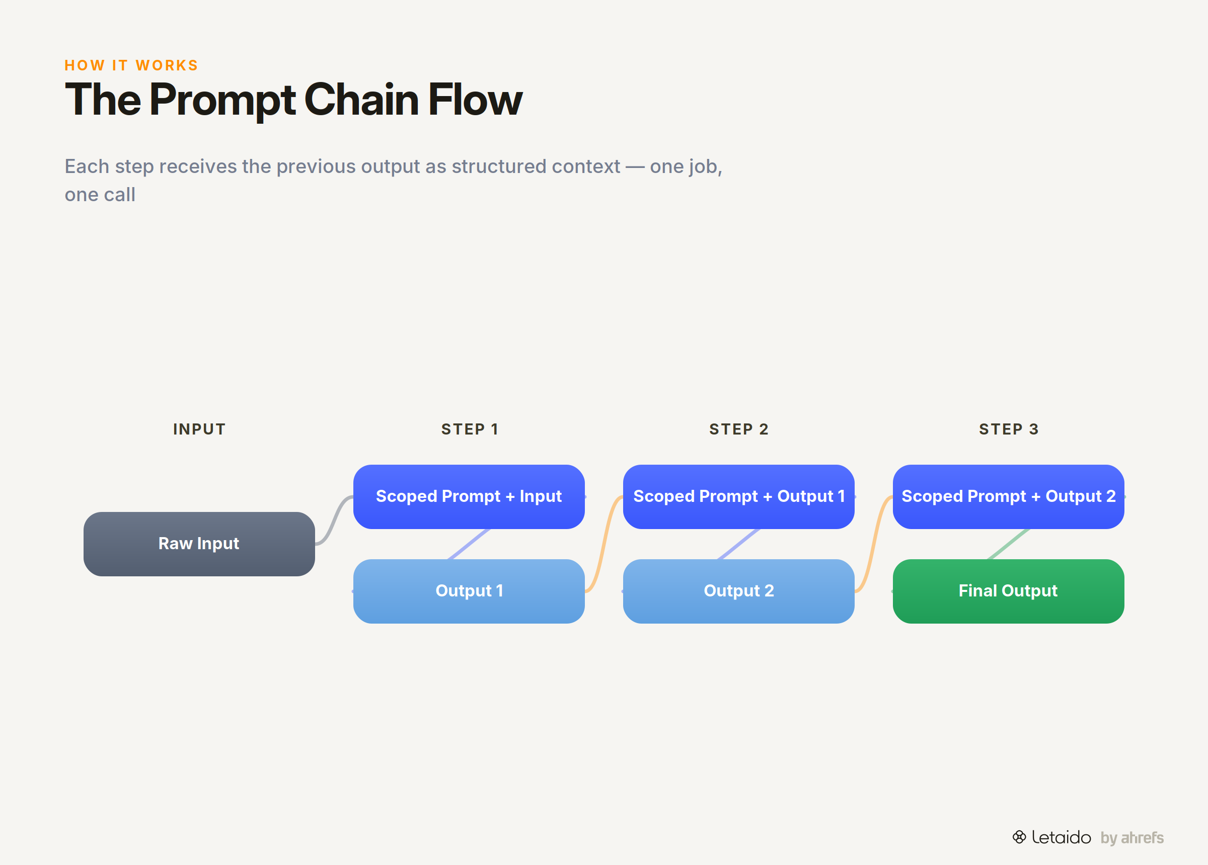 flow_diagram