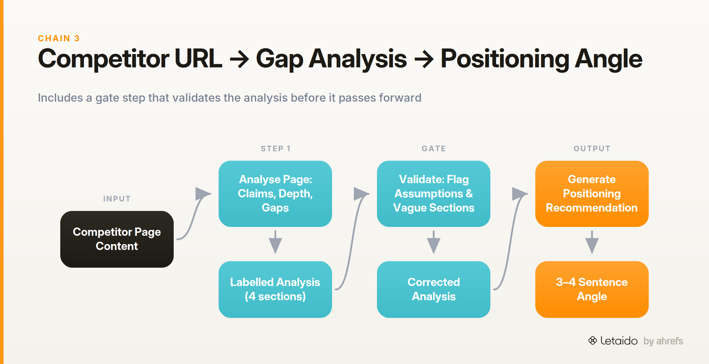 flow_diagram