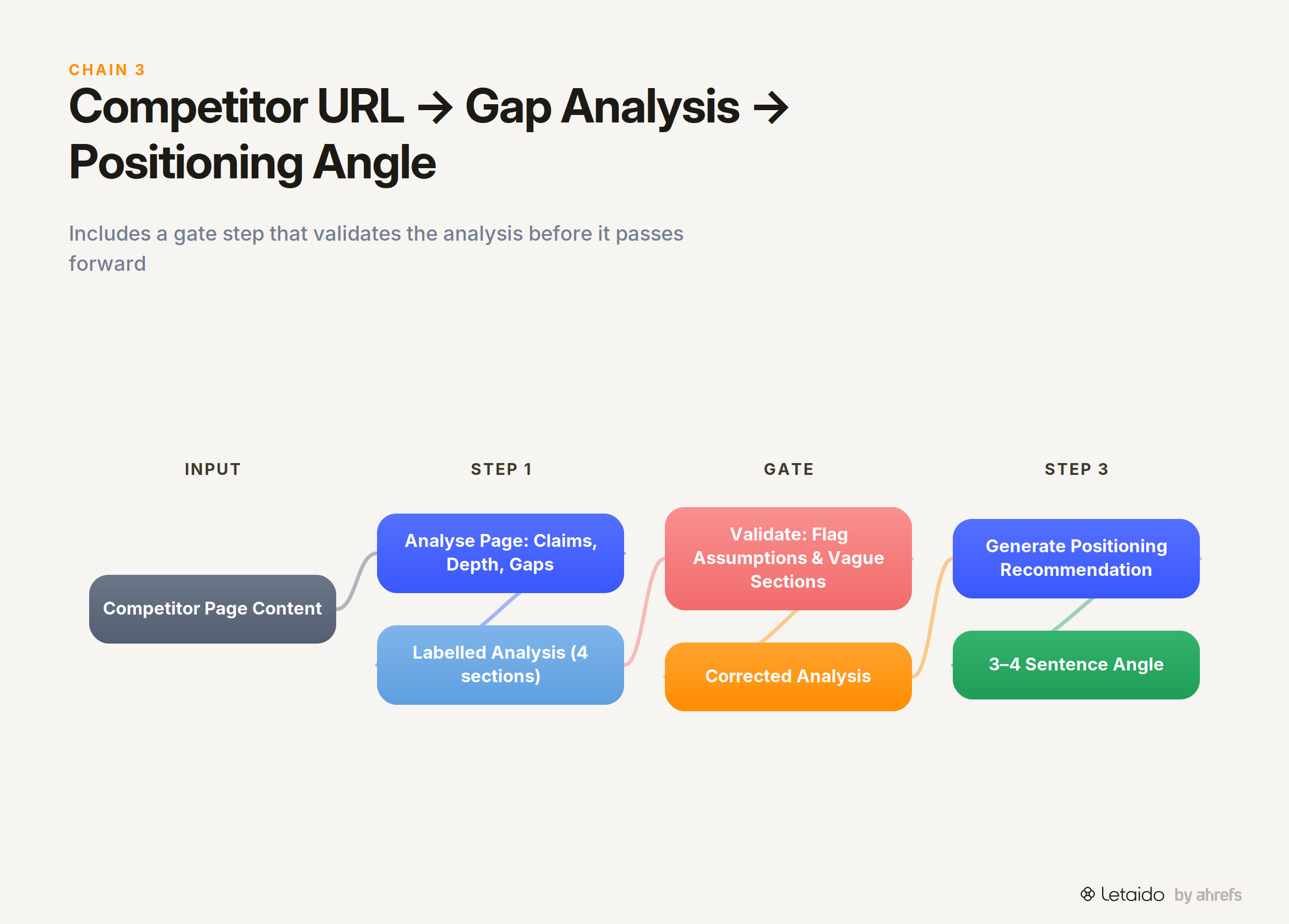 flow_diagram