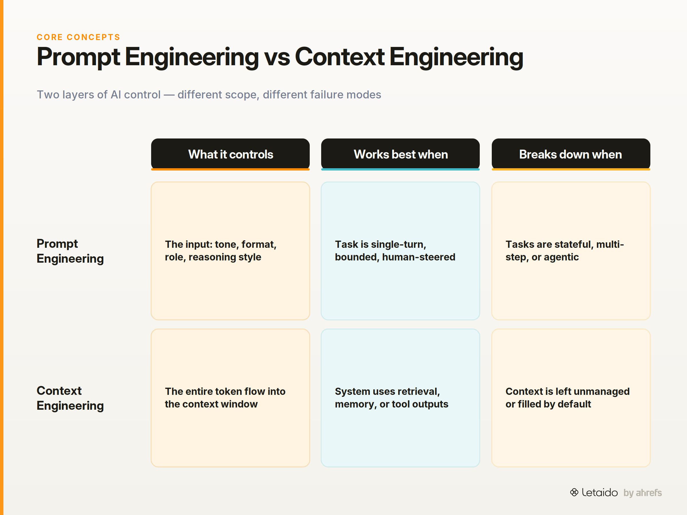 comparison_matrix