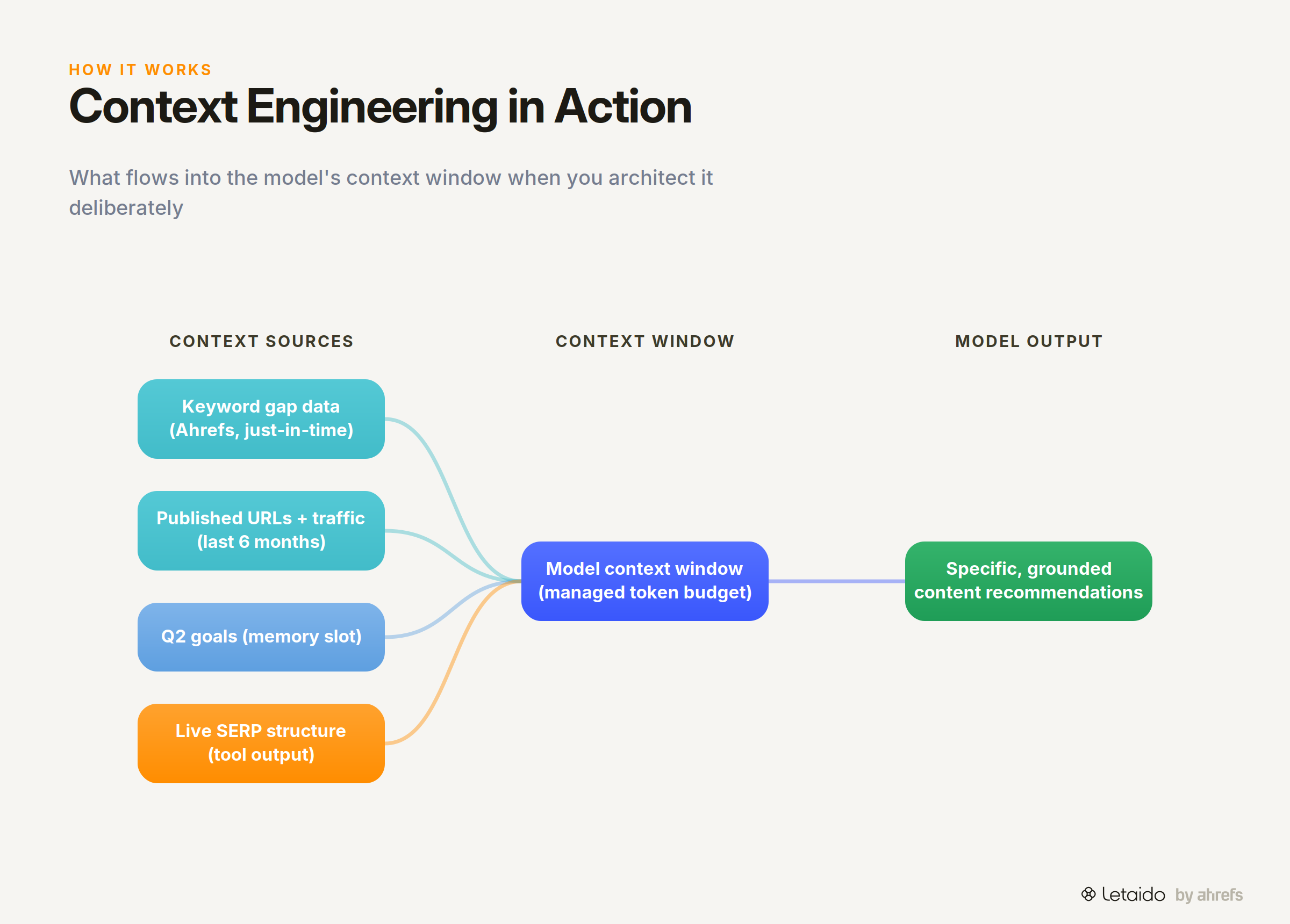 flow_diagram