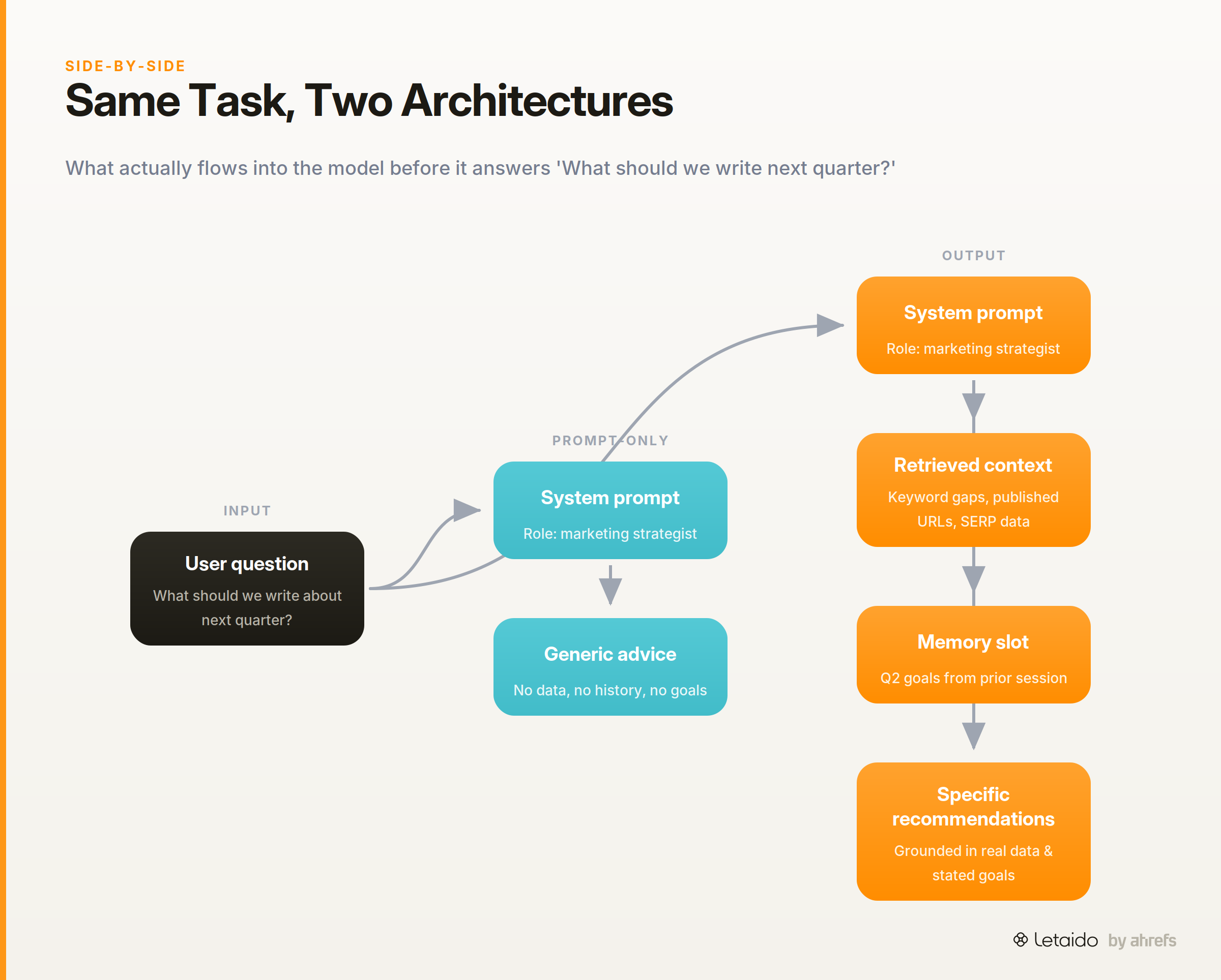 flow_diagram