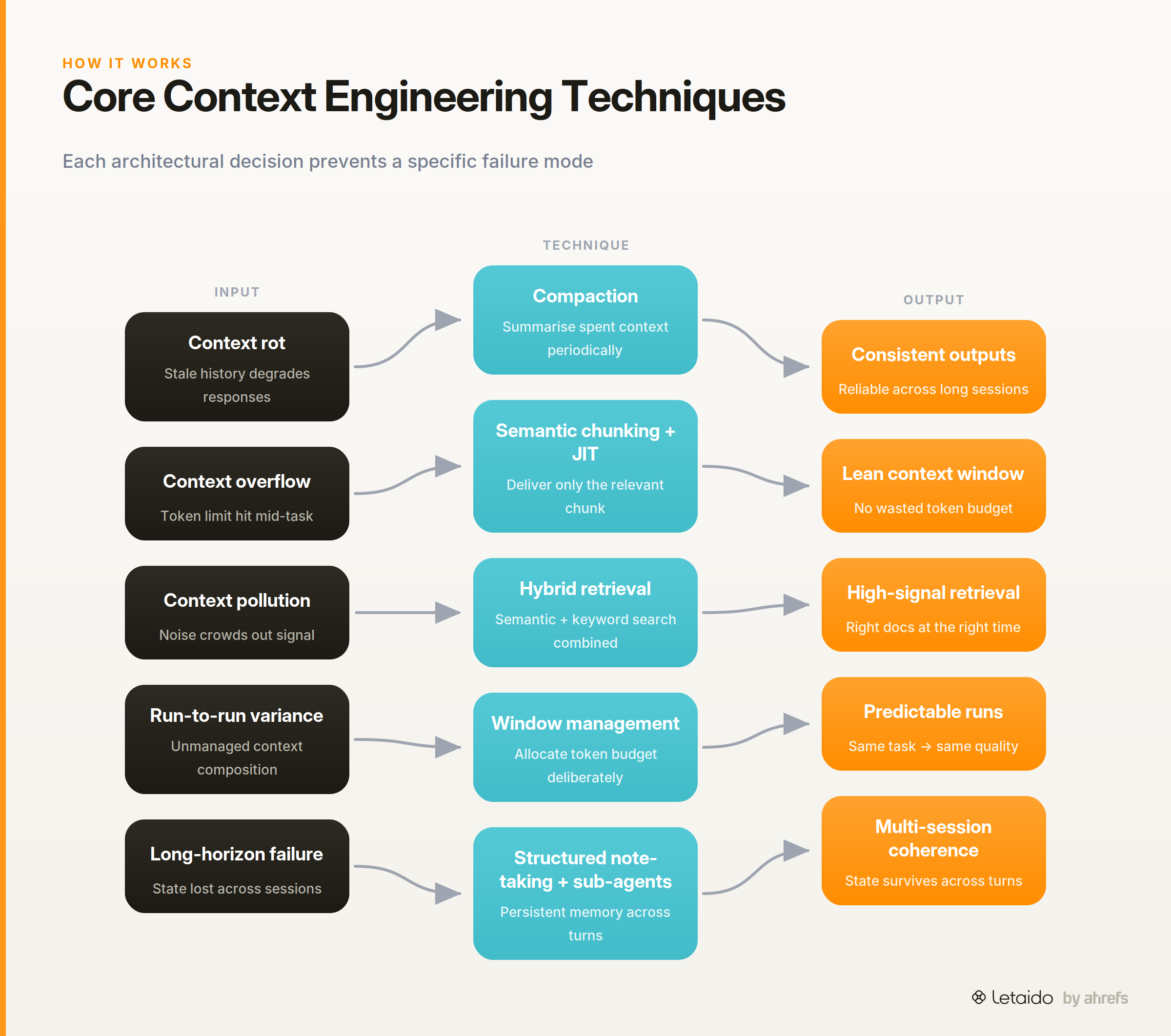 flow_diagram
