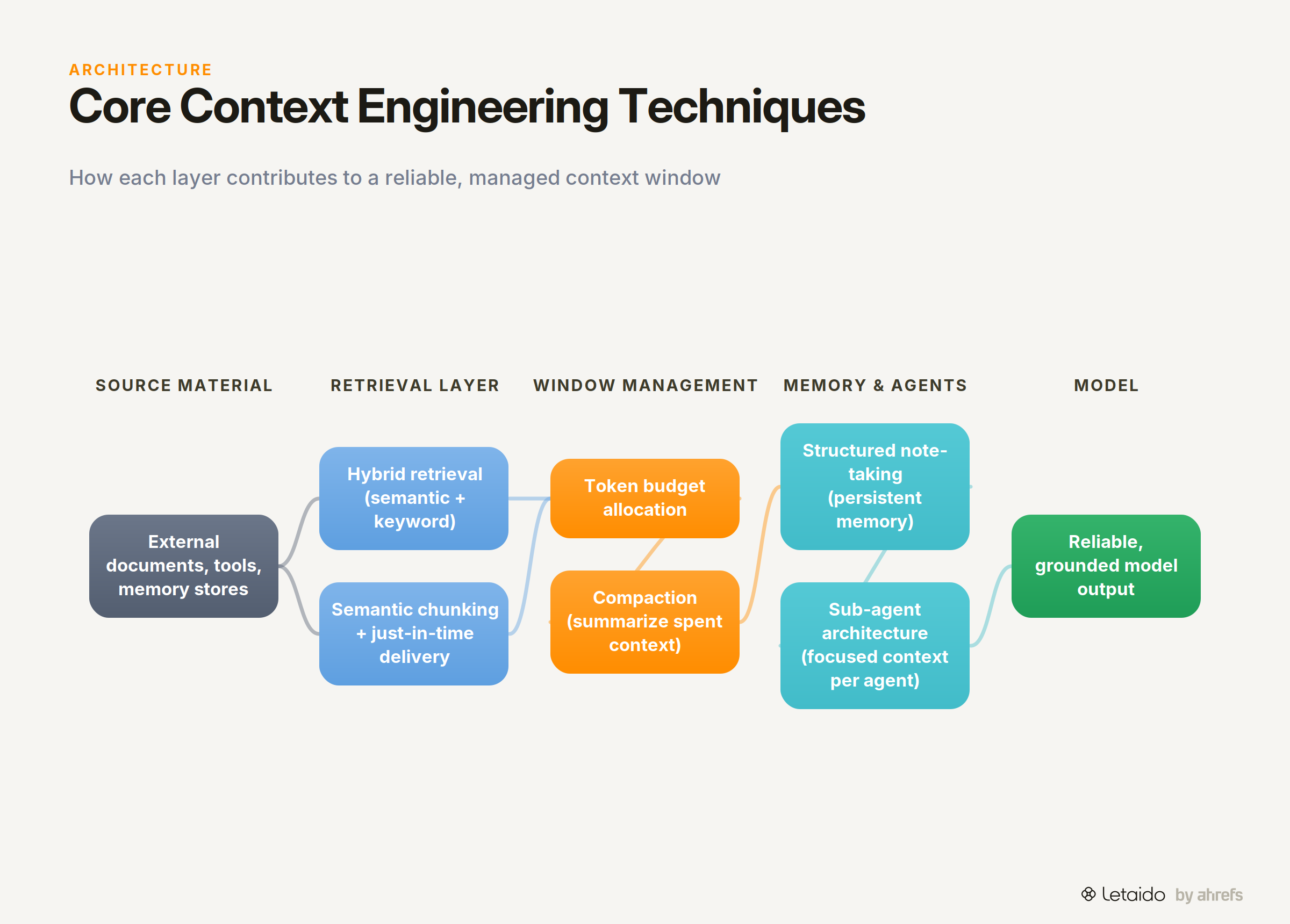 flow_diagram
