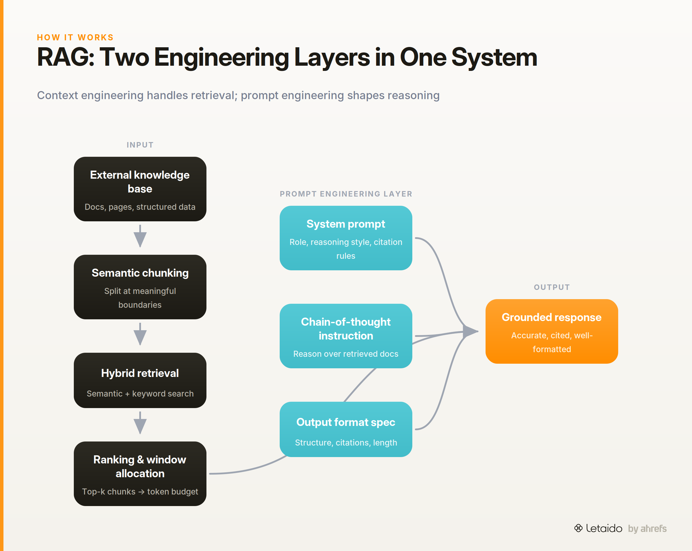 flow_diagram