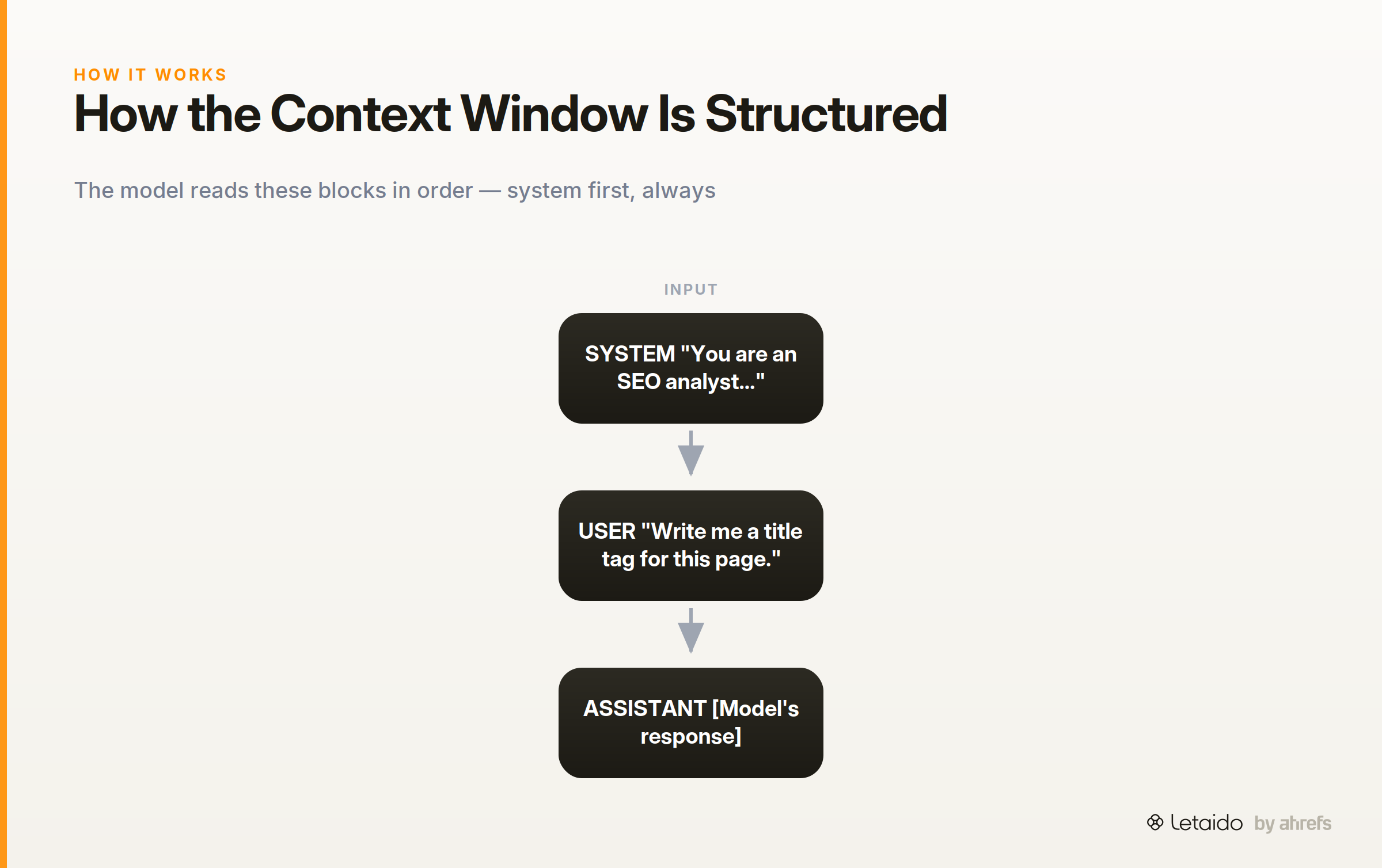 flow_diagram