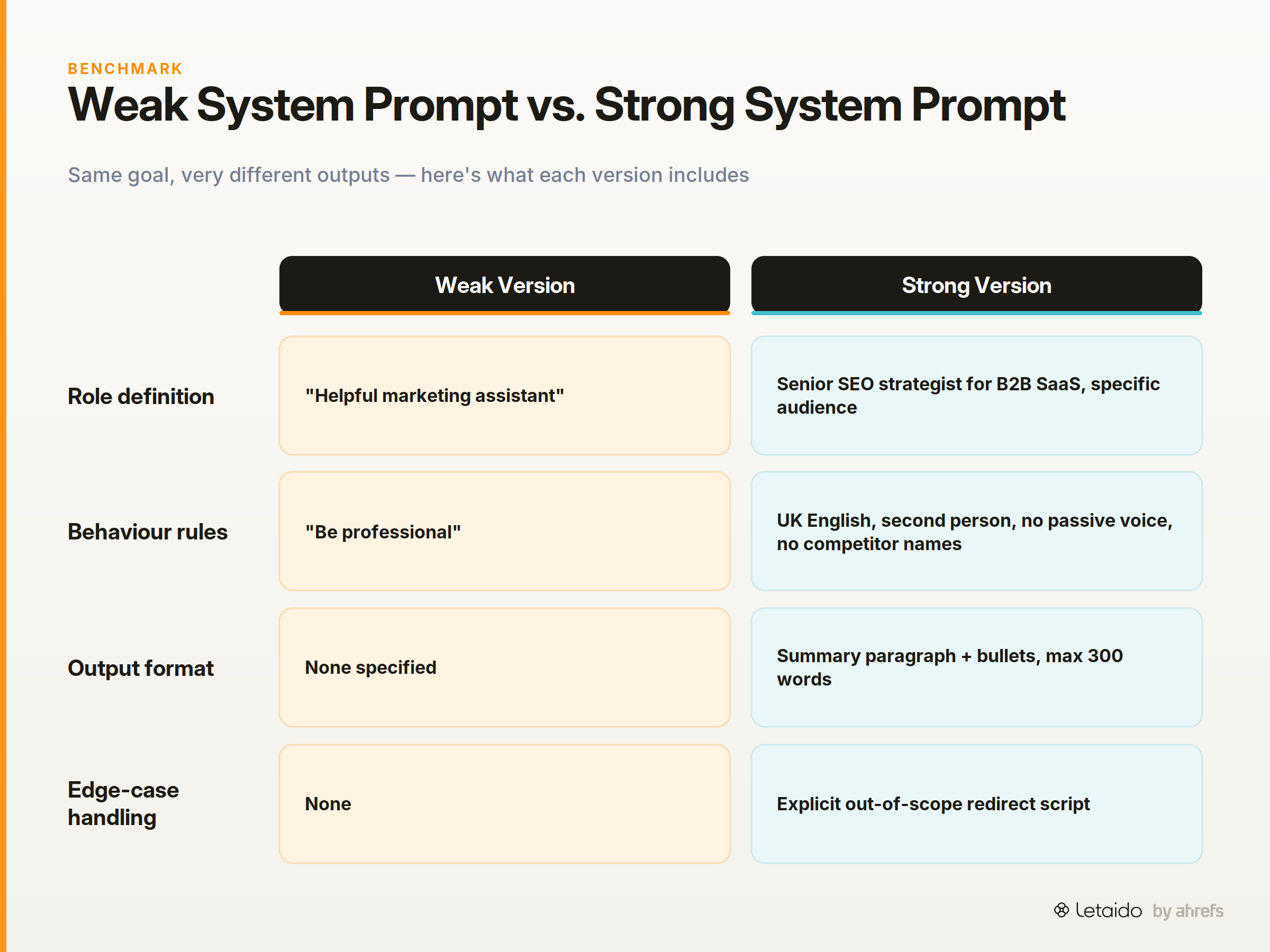 comparison_matrix