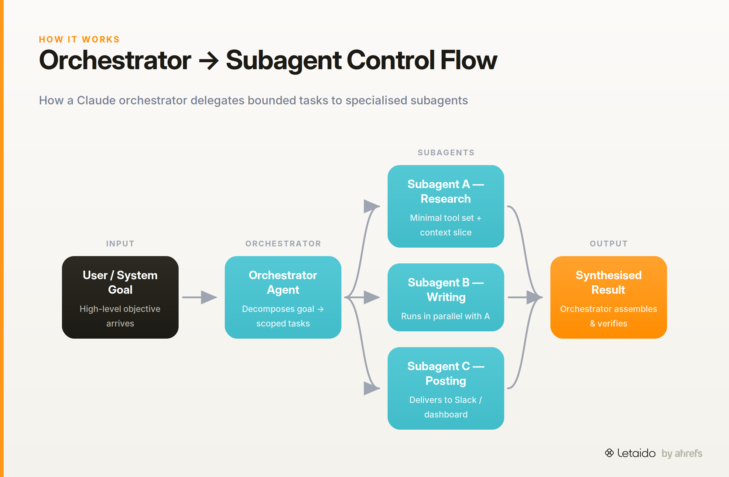 flow_diagram